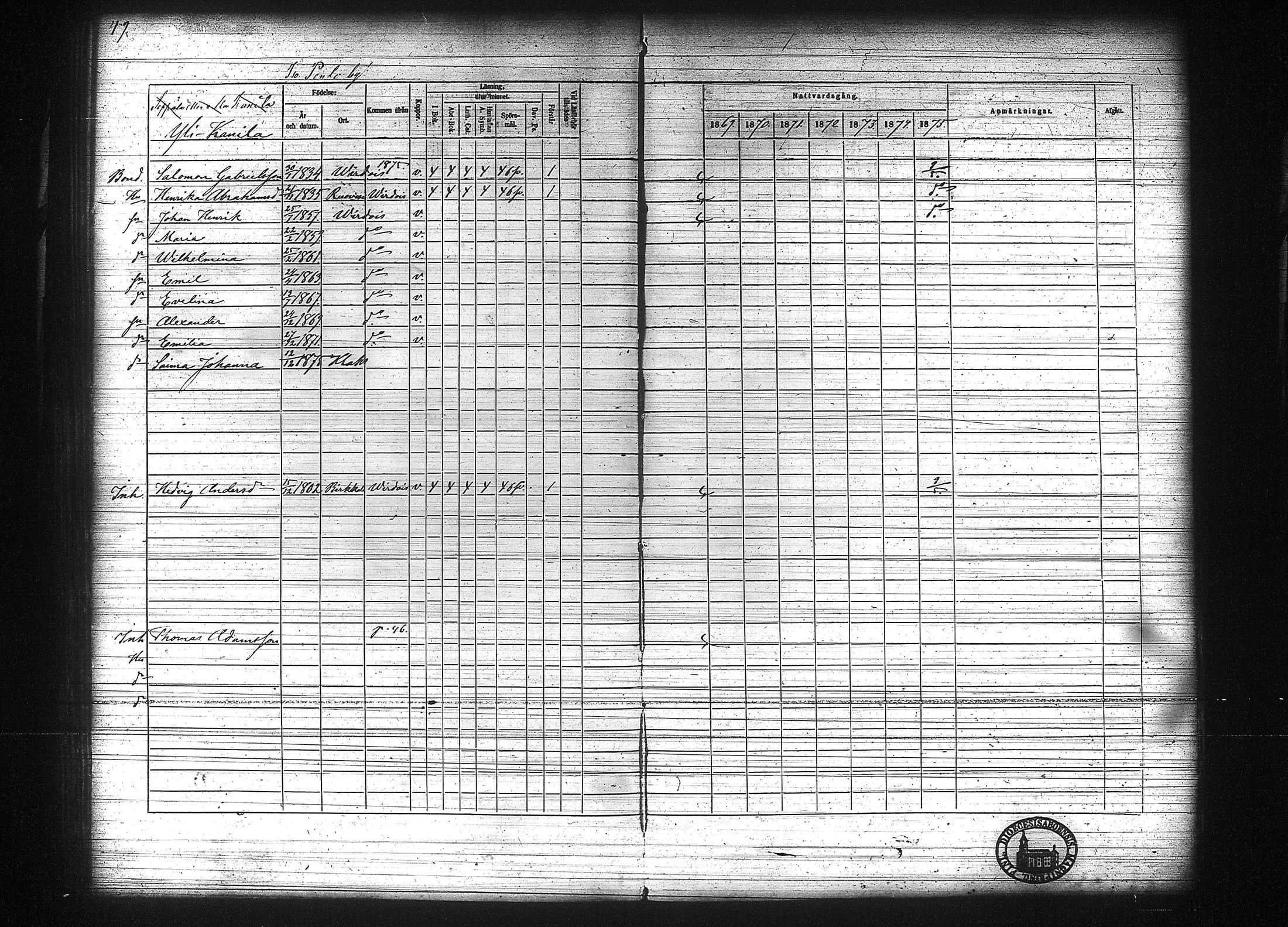 [ ../kirjat/Kirkonkirjat/kuhmalahti/rippikirja_1860-1875_tk144/kuvat/255.jpg ]