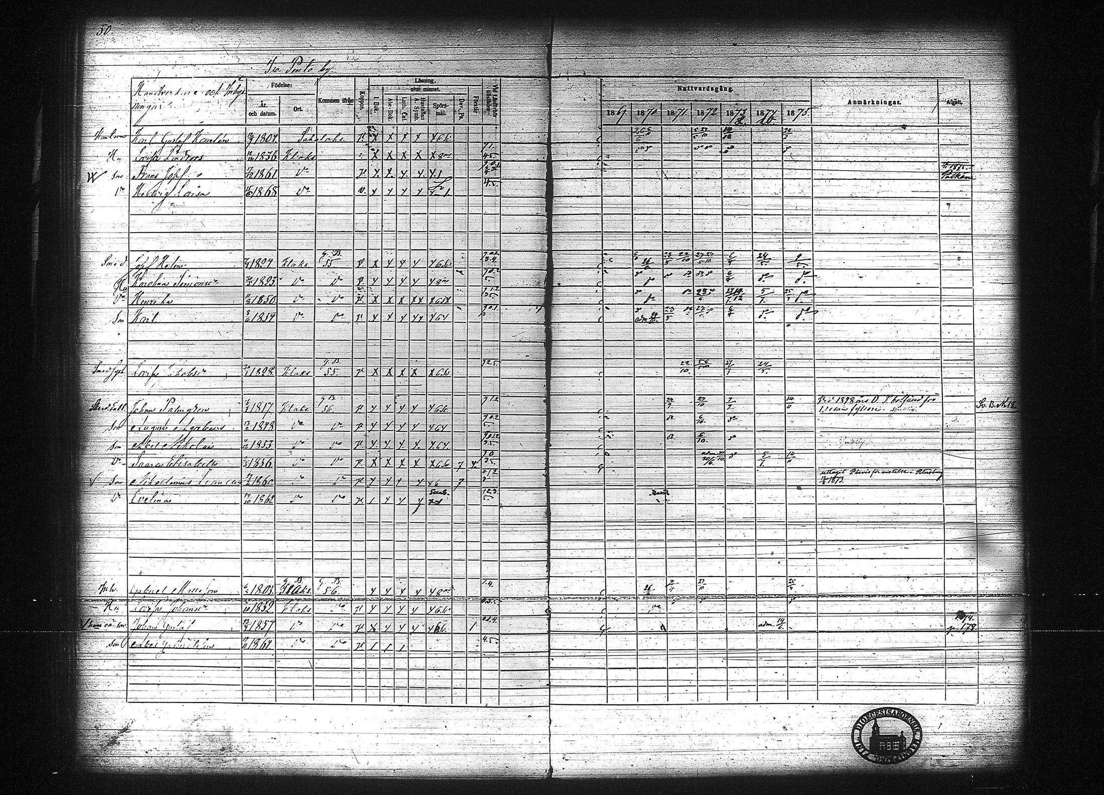 [ ../kirjat/Kirkonkirjat/kuhmalahti/rippikirja_1860-1875_tk144/kuvat/256.jpg ]