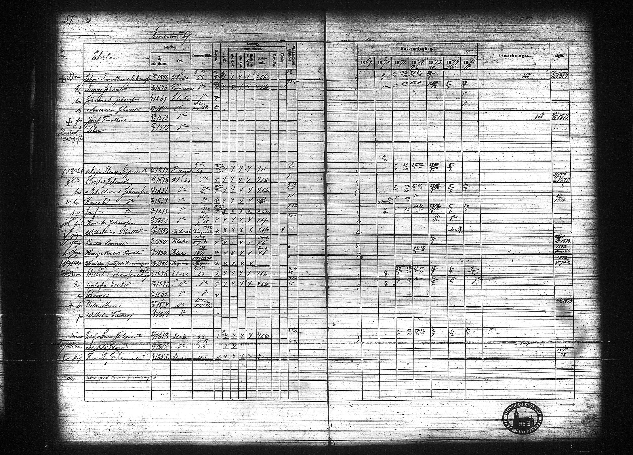 [ ../kirjat/Kirkonkirjat/kuhmalahti/rippikirja_1860-1875_tk144/kuvat/263.jpg ]