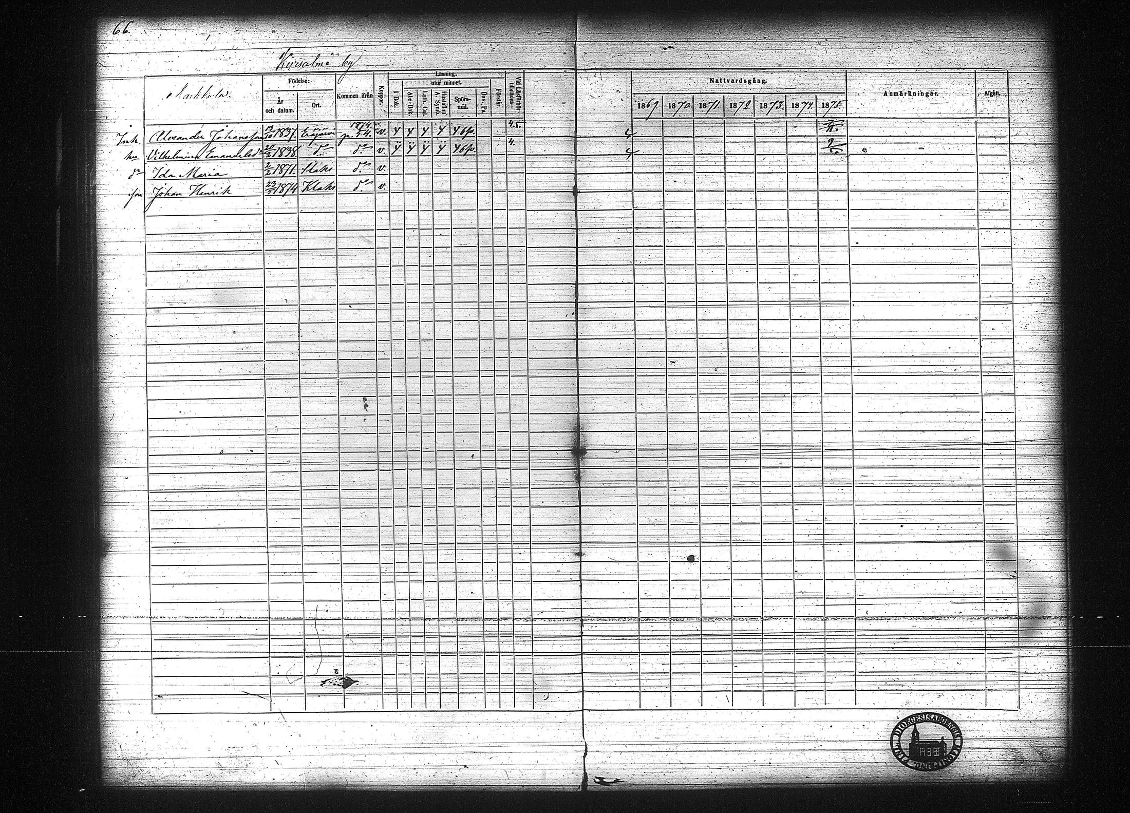 [ ../kirjat/Kirkonkirjat/kuhmalahti/rippikirja_1860-1875_tk144/kuvat/272.jpg ]