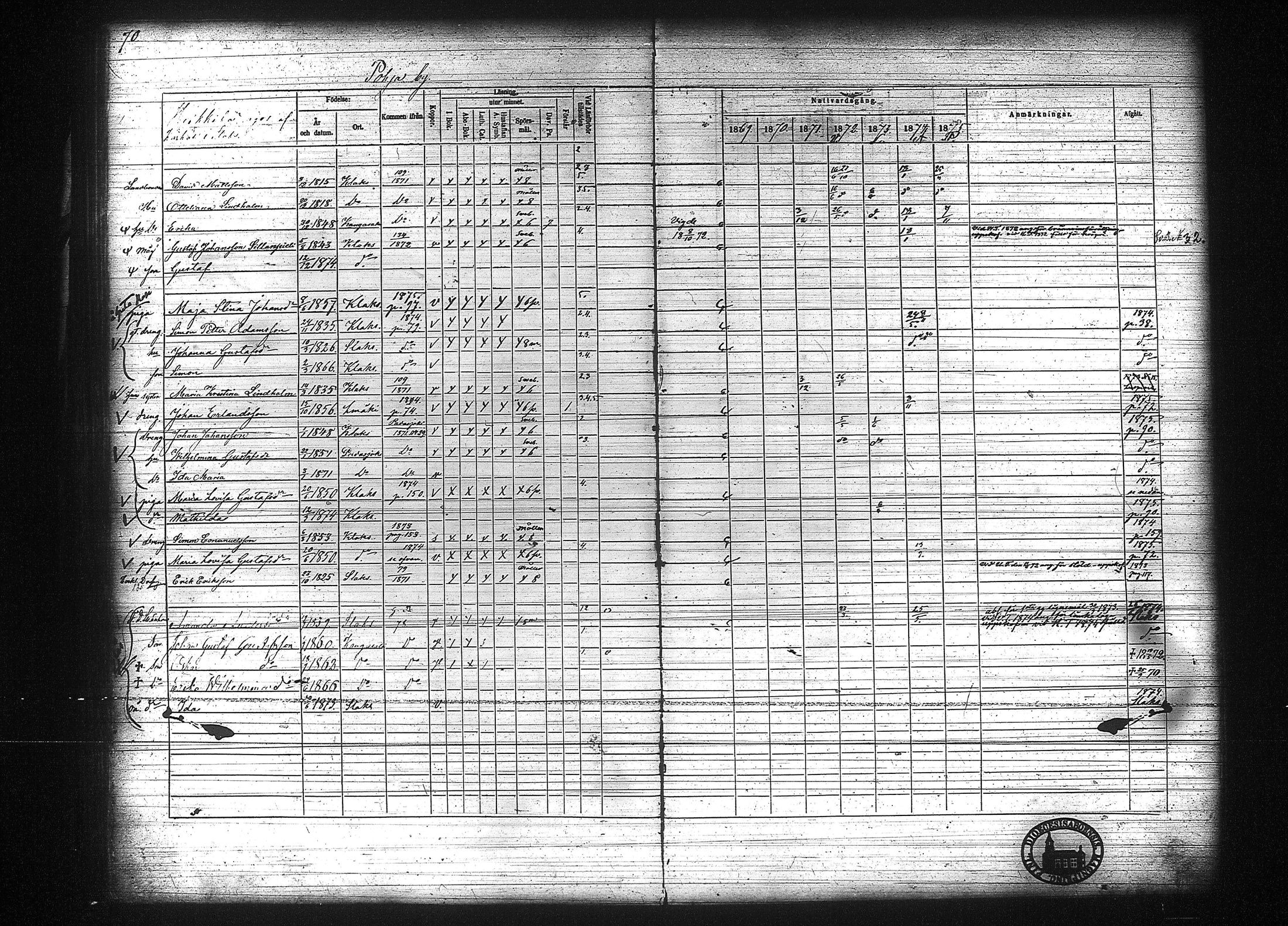 [ ../kirjat/Kirkonkirjat/kuhmalahti/rippikirja_1860-1875_tk144/kuvat/276.jpg ]
