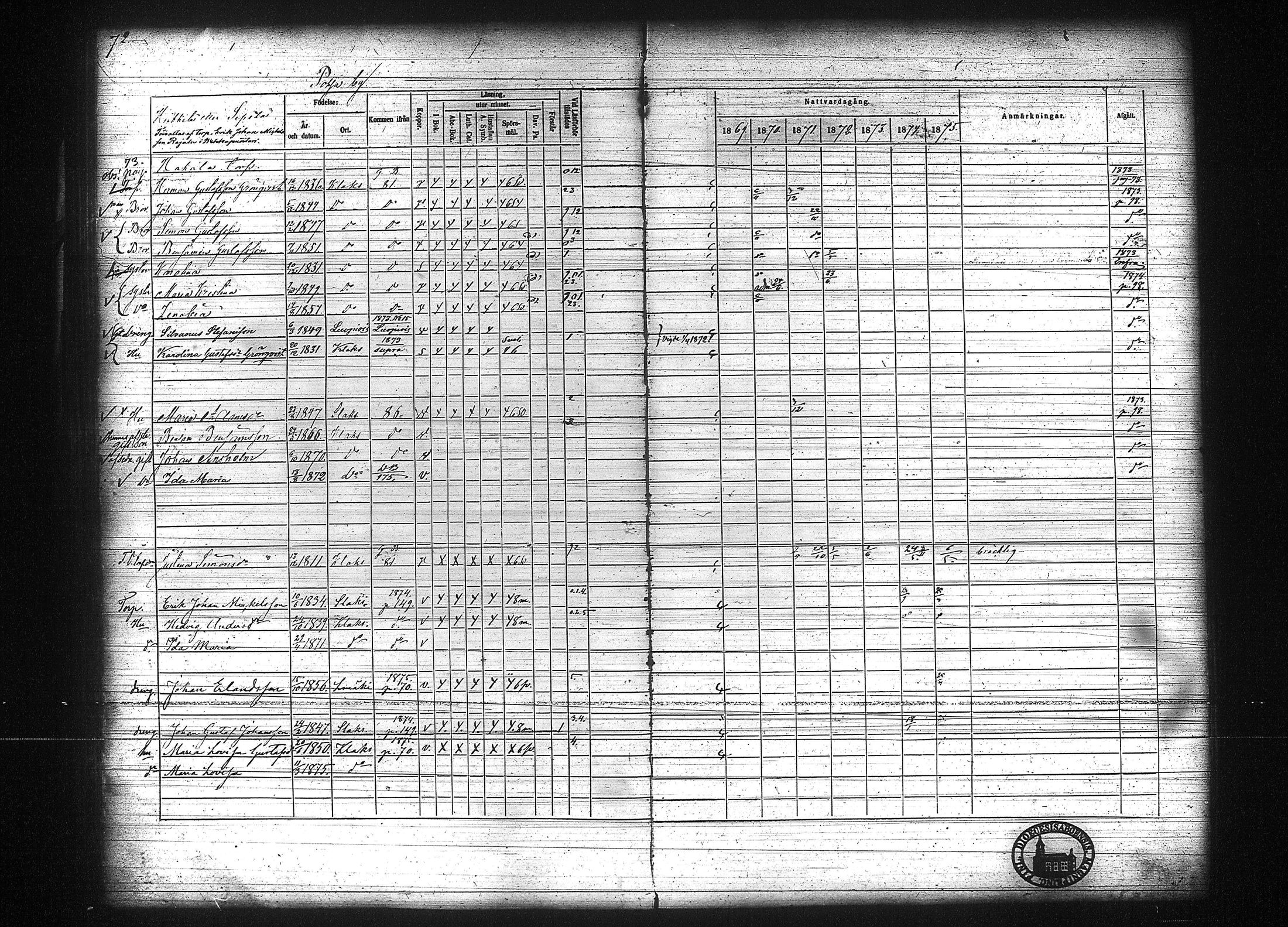 [ ../kirjat/Kirkonkirjat/kuhmalahti/rippikirja_1860-1875_tk144/kuvat/278.jpg ]
