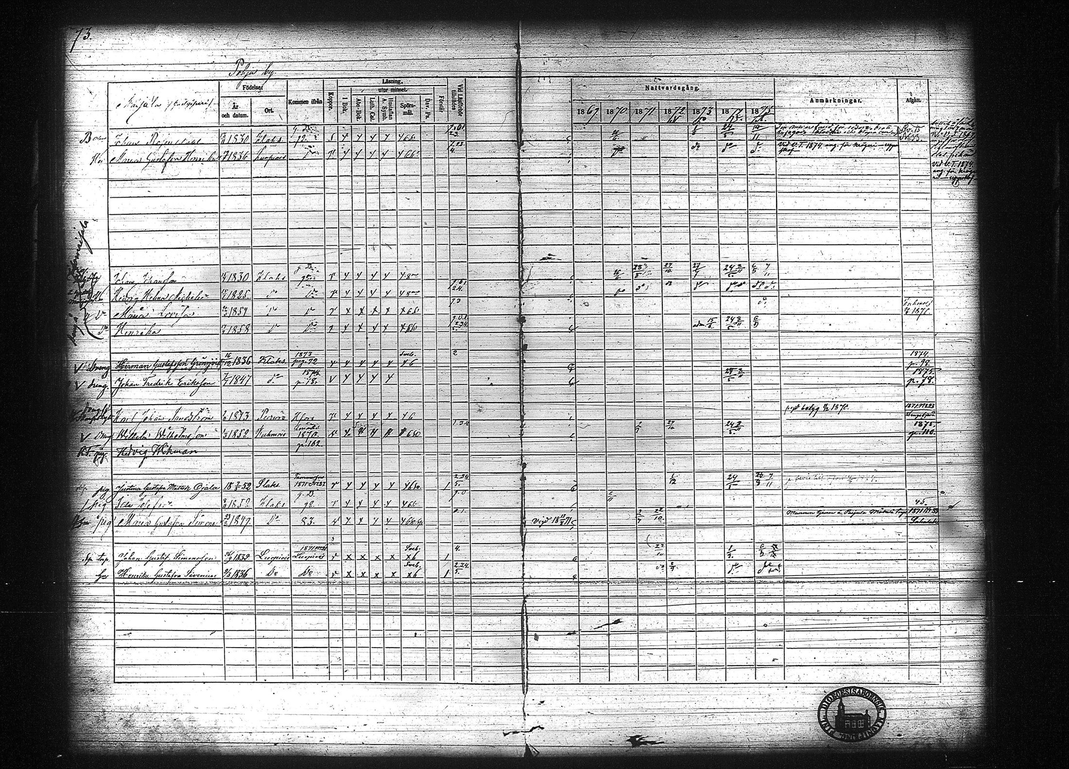 [ ../kirjat/Kirkonkirjat/kuhmalahti/rippikirja_1860-1875_tk144/kuvat/279.jpg ]