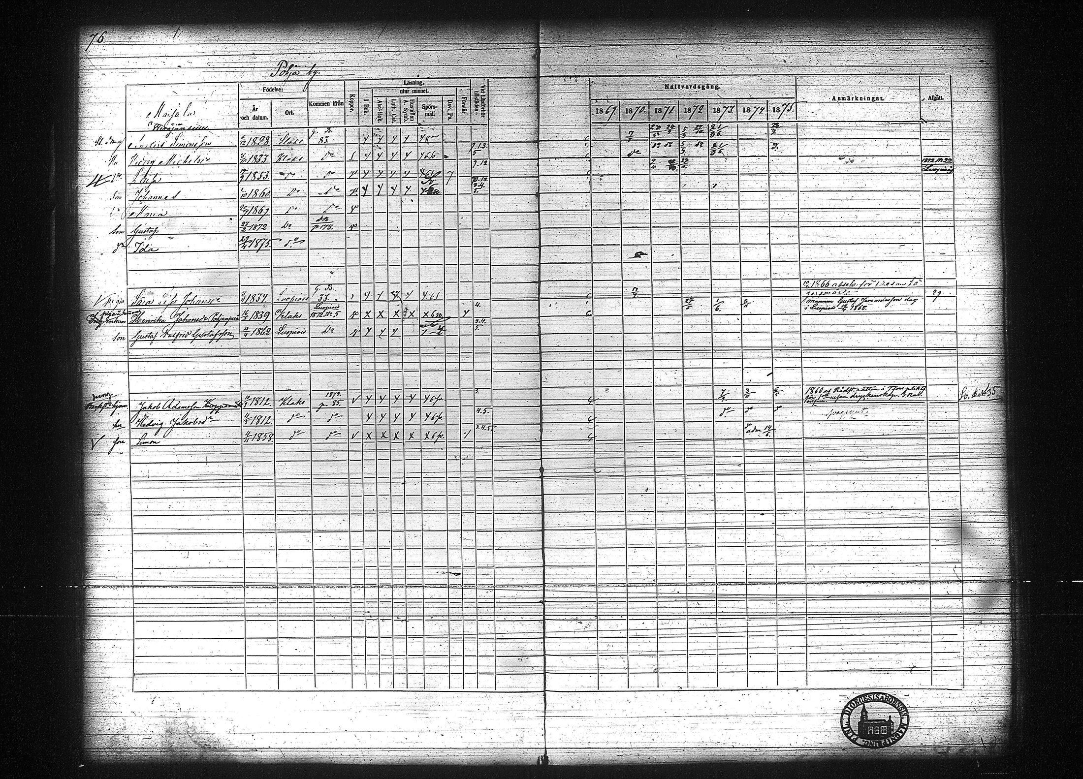 [ ../kirjat/Kirkonkirjat/kuhmalahti/rippikirja_1860-1875_tk144/kuvat/282.jpg ]