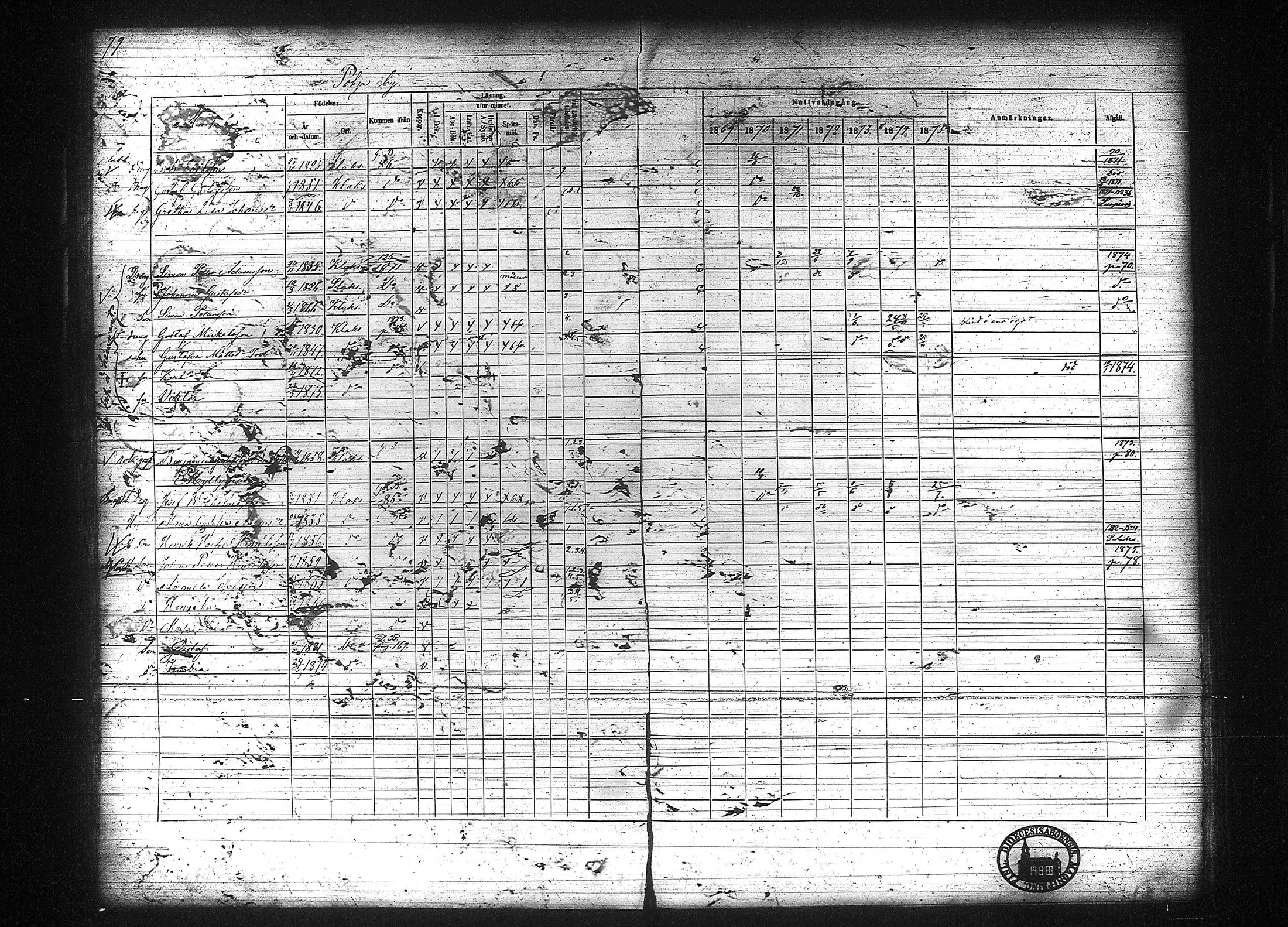 [ ../kirjat/Kirkonkirjat/kuhmalahti/rippikirja_1860-1875_tk144/kuvat/285.jpg ]