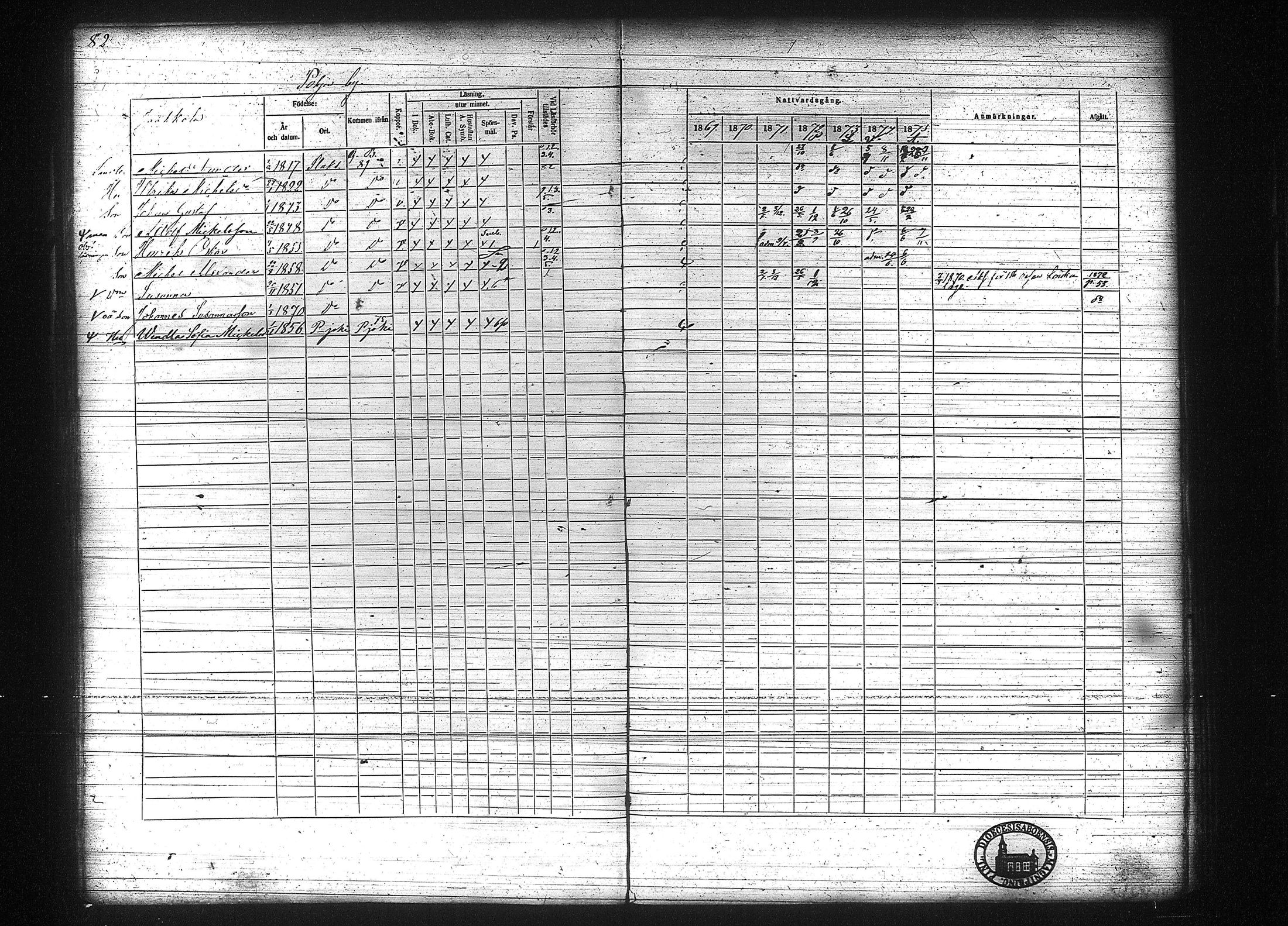 [ ../kirjat/Kirkonkirjat/kuhmalahti/rippikirja_1860-1875_tk144/kuvat/288.jpg ]