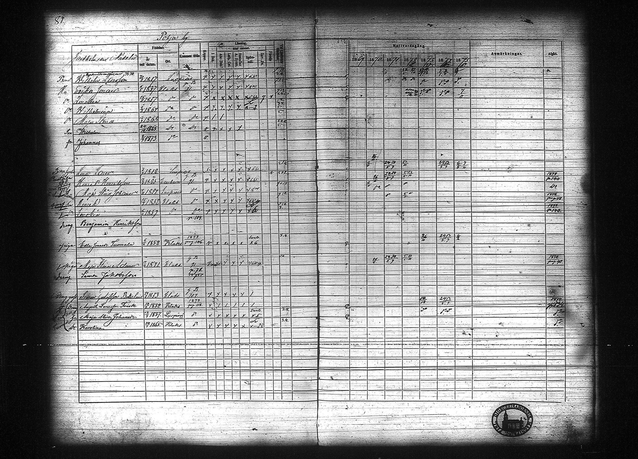 [ ../kirjat/Kirkonkirjat/kuhmalahti/rippikirja_1860-1875_tk144/kuvat/290.jpg ]
