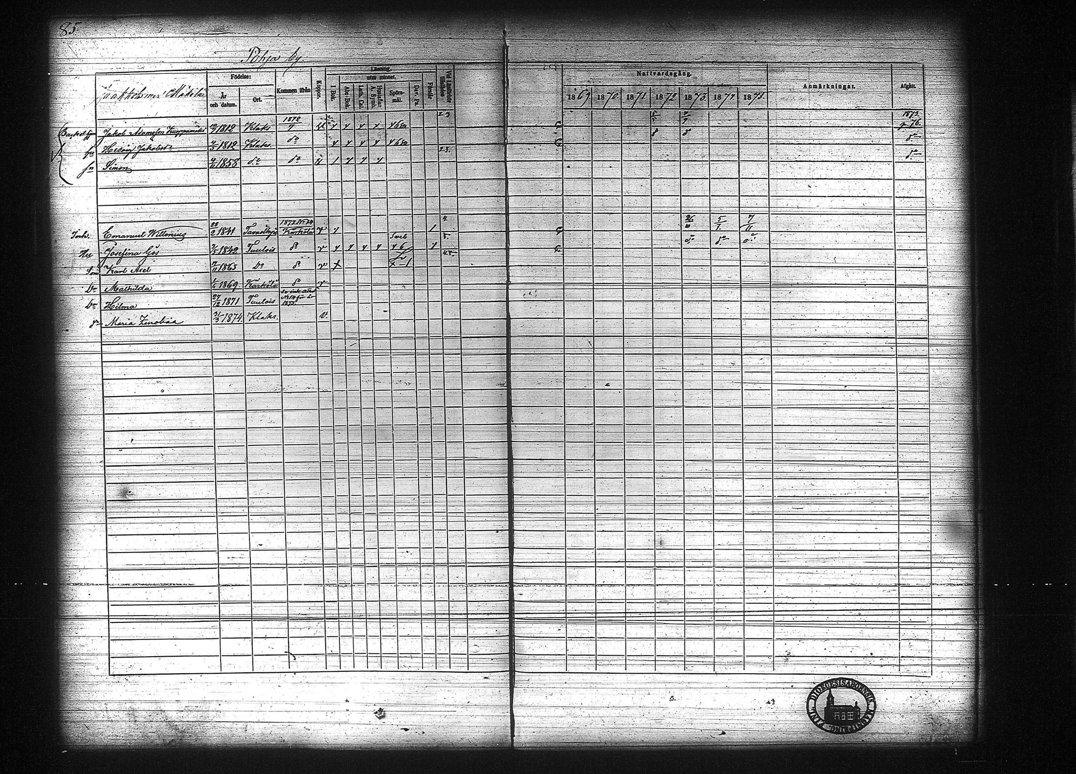 [ ../kirjat/Kirkonkirjat/kuhmalahti/rippikirja_1860-1875_tk144/kuvat/291.jpg ]