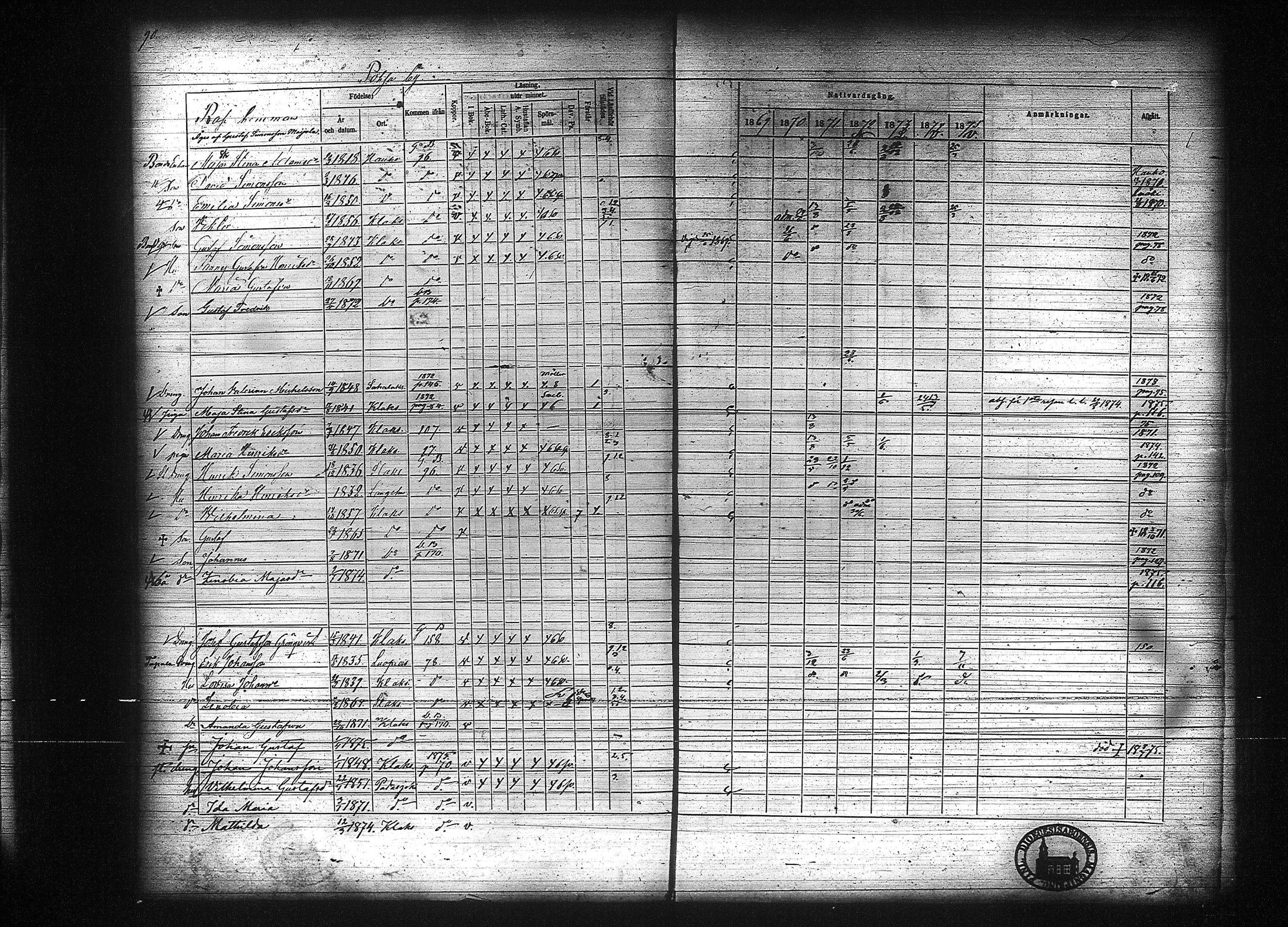[ ../kirjat/Kirkonkirjat/kuhmalahti/rippikirja_1860-1875_tk144/kuvat/296.jpg ]