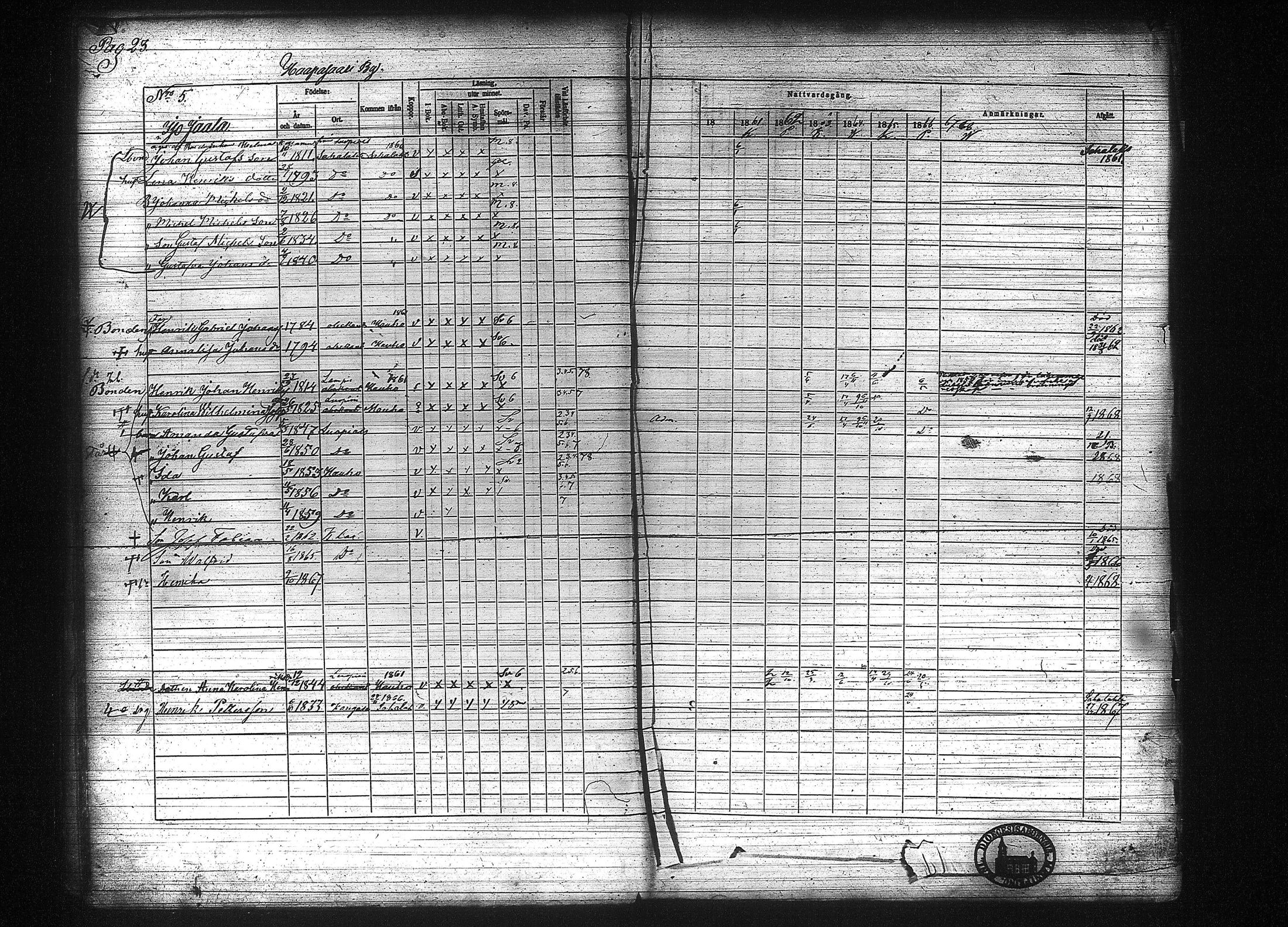 [ ../kirjat/Kirkonkirjat/kuhmalahti/rippikirja_1860-1875_tk144/kuvat/30.jpg ]