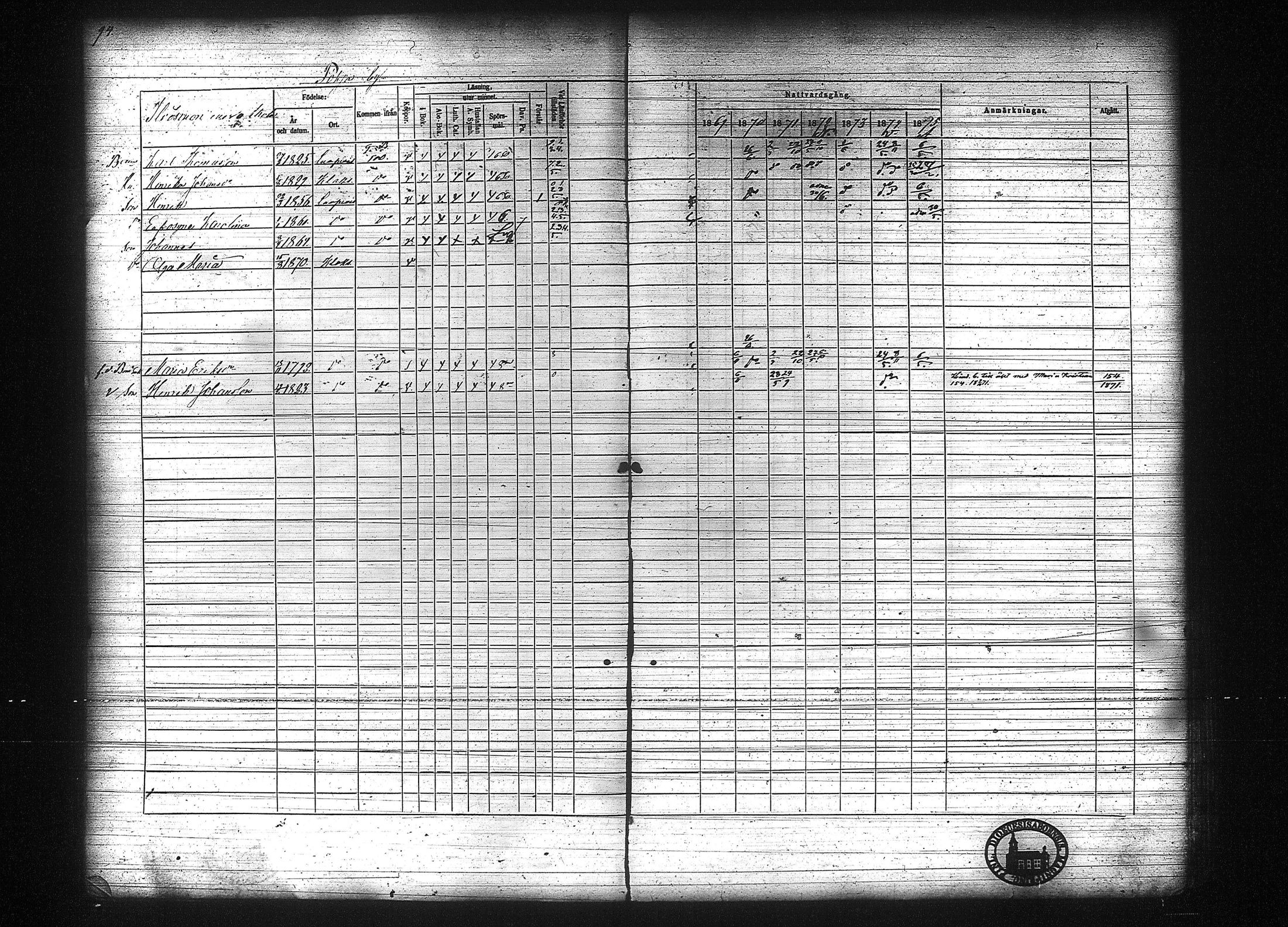 [ ../kirjat/Kirkonkirjat/kuhmalahti/rippikirja_1860-1875_tk144/kuvat/300.jpg ]