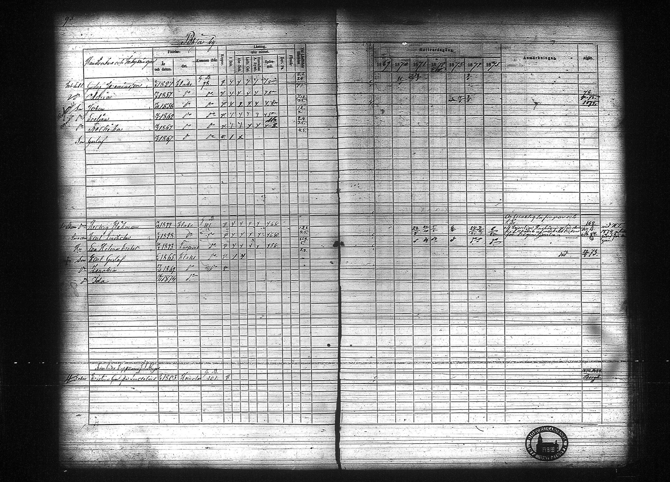 [ ../kirjat/Kirkonkirjat/kuhmalahti/rippikirja_1860-1875_tk144/kuvat/301.jpg ]