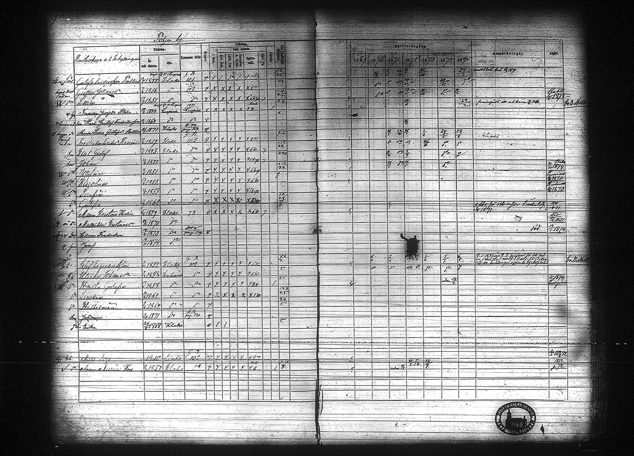 [ ../kirjat/Kirkonkirjat/kuhmalahti/rippikirja_1860-1875_tk144/kuvat/302.jpg ]