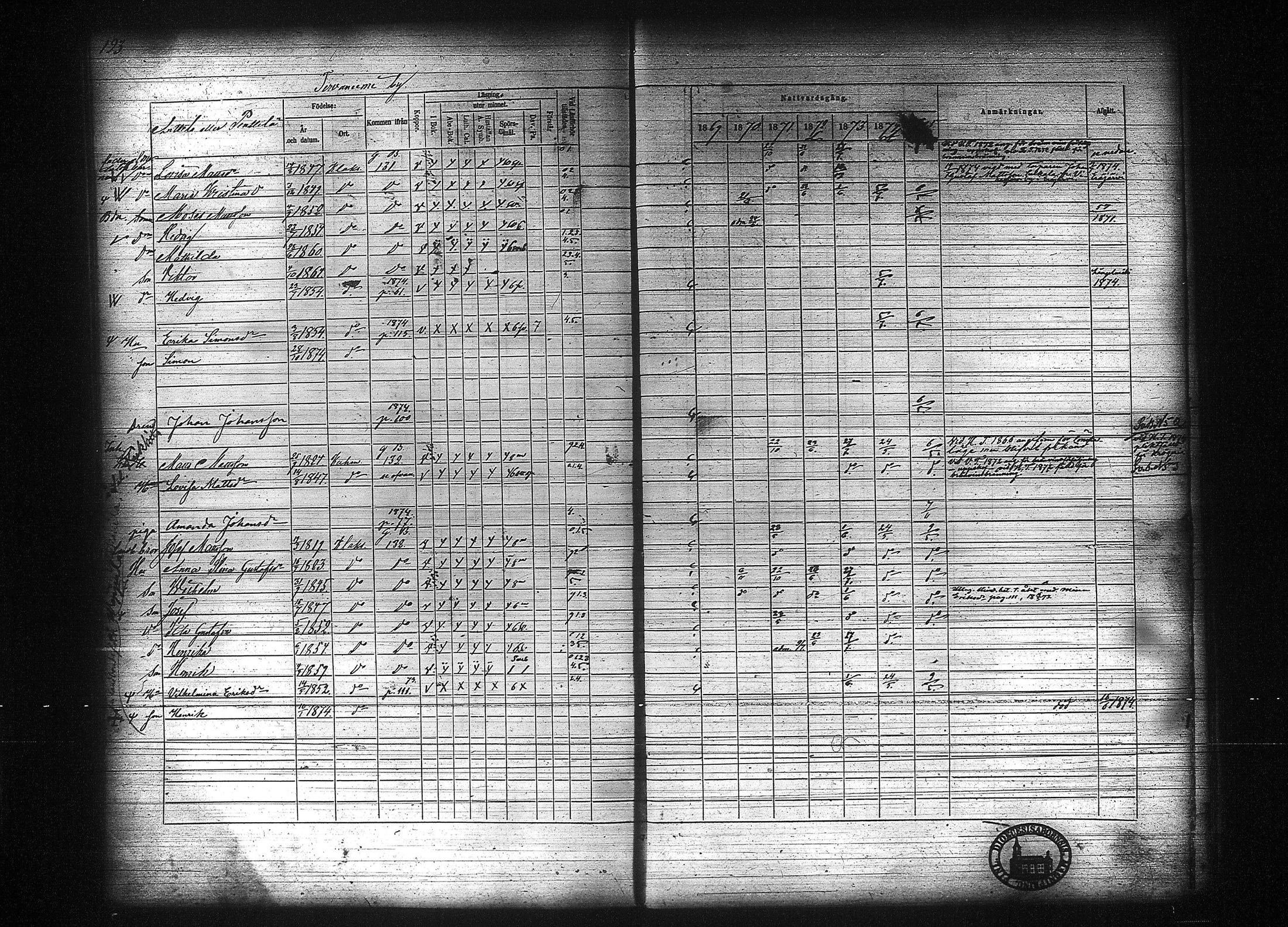 [ ../kirjat/Kirkonkirjat/kuhmalahti/rippikirja_1860-1875_tk144/kuvat/329.jpg ]