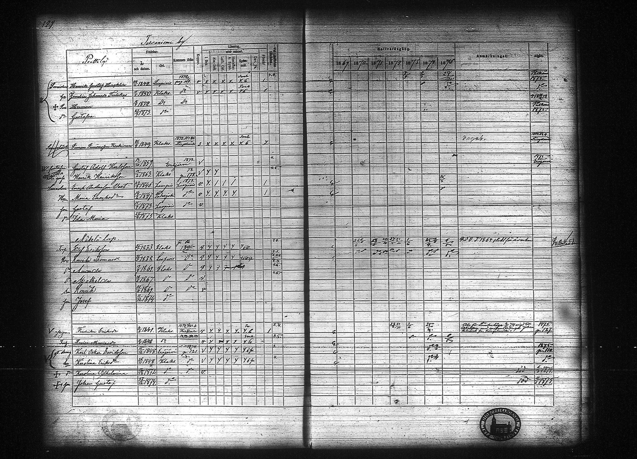 [ ../kirjat/Kirkonkirjat/kuhmalahti/rippikirja_1860-1875_tk144/kuvat/330.jpg ]