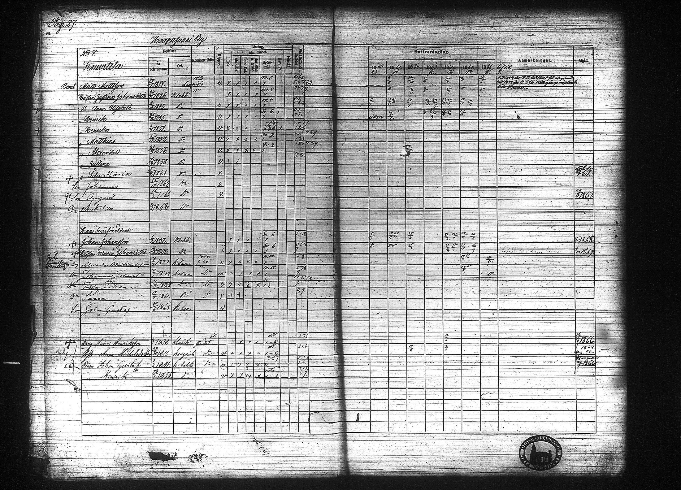 [ ../kirjat/Kirkonkirjat/kuhmalahti/rippikirja_1860-1875_tk144/kuvat/34.jpg ]