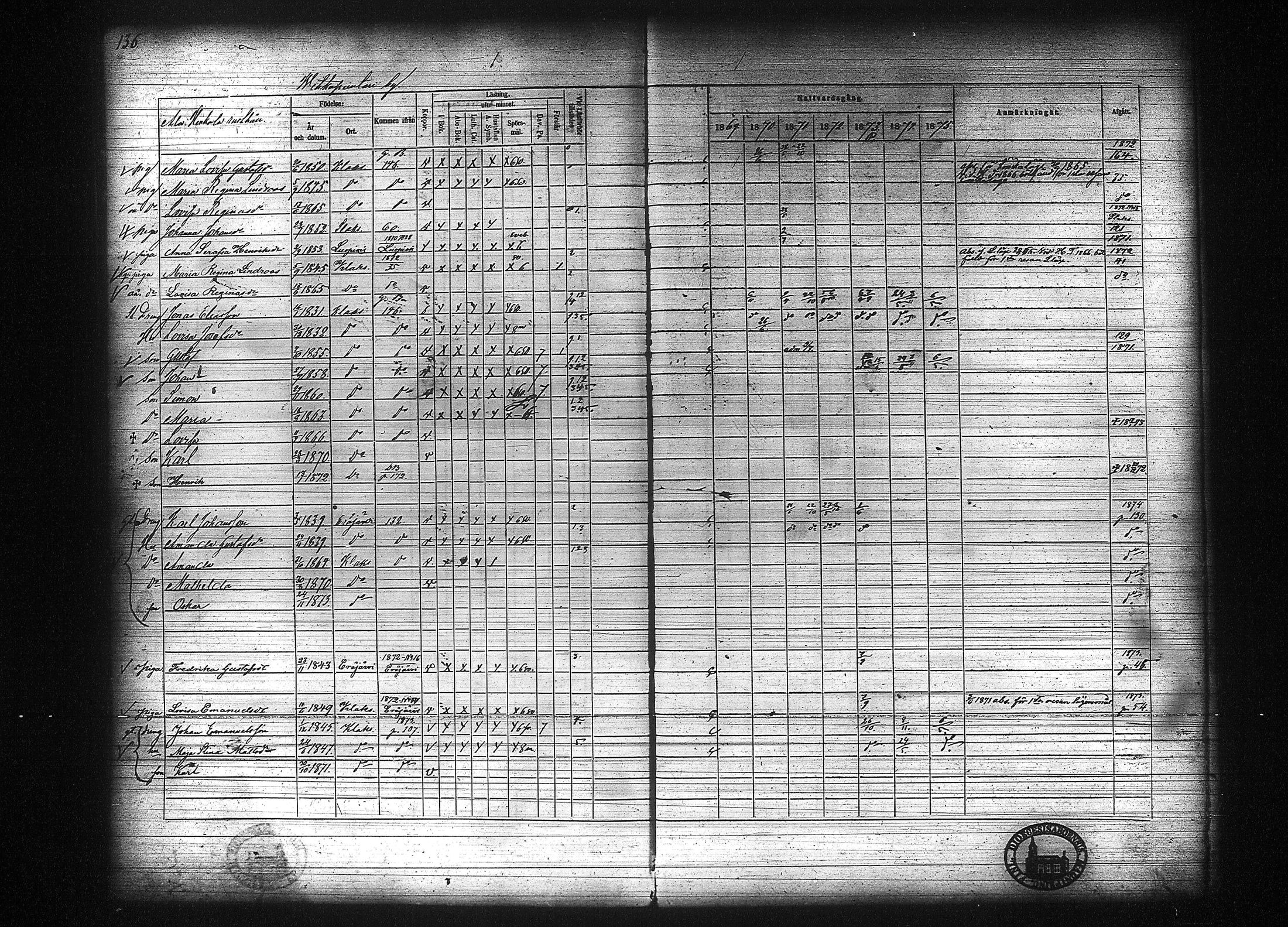 [ ../kirjat/Kirkonkirjat/kuhmalahti/rippikirja_1860-1875_tk144/kuvat/342.jpg ]