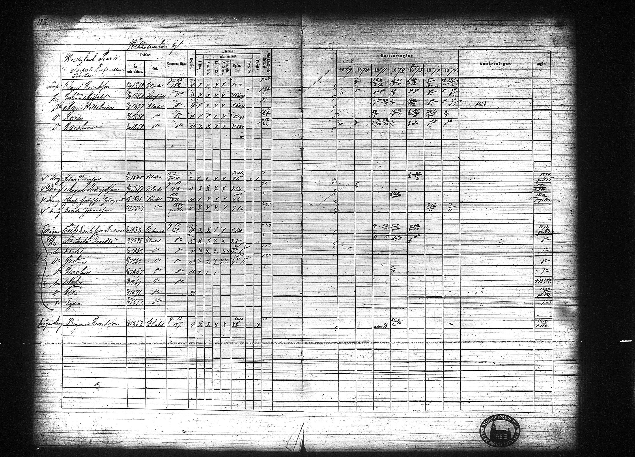 [ ../kirjat/Kirkonkirjat/kuhmalahti/rippikirja_1860-1875_tk144/kuvat/349.jpg ]