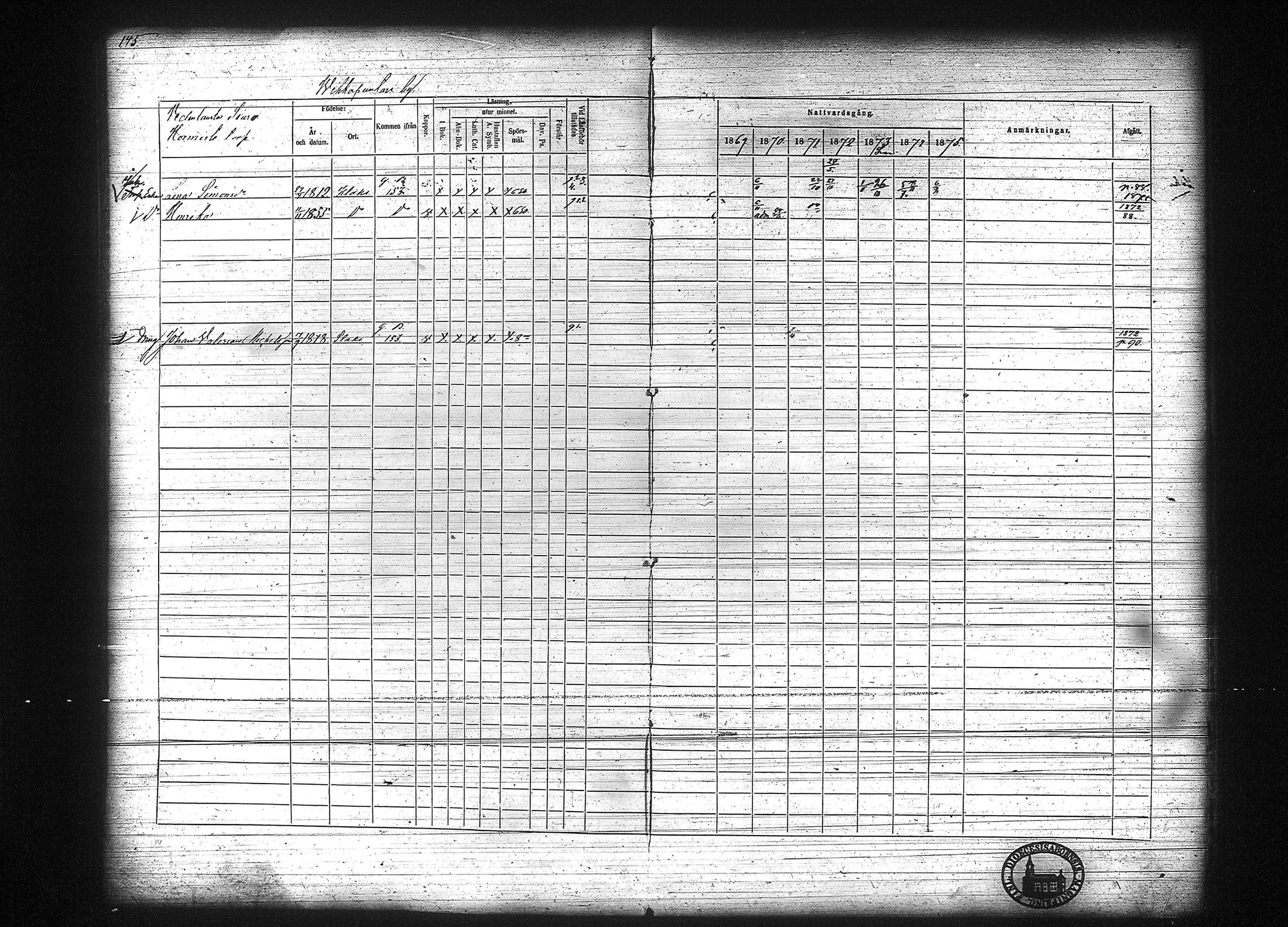 [ ../kirjat/Kirkonkirjat/kuhmalahti/rippikirja_1860-1875_tk144/kuvat/351.jpg ]