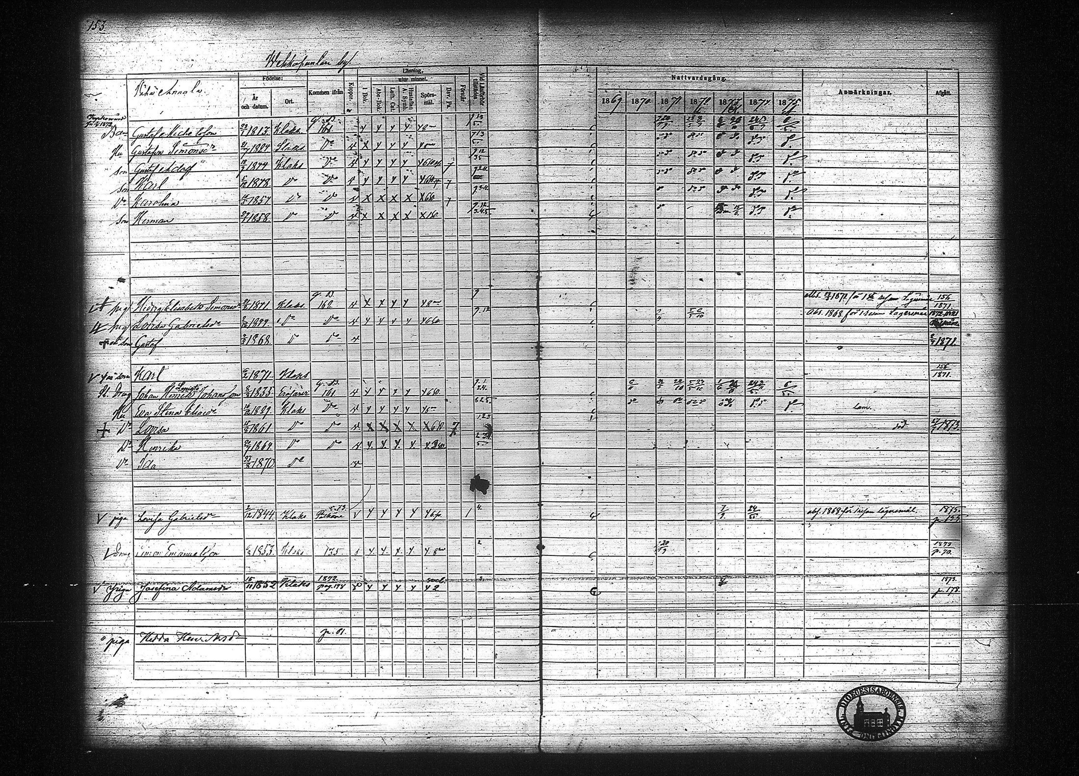 [ ../kirjat/Kirkonkirjat/kuhmalahti/rippikirja_1860-1875_tk144/kuvat/359.jpg ]