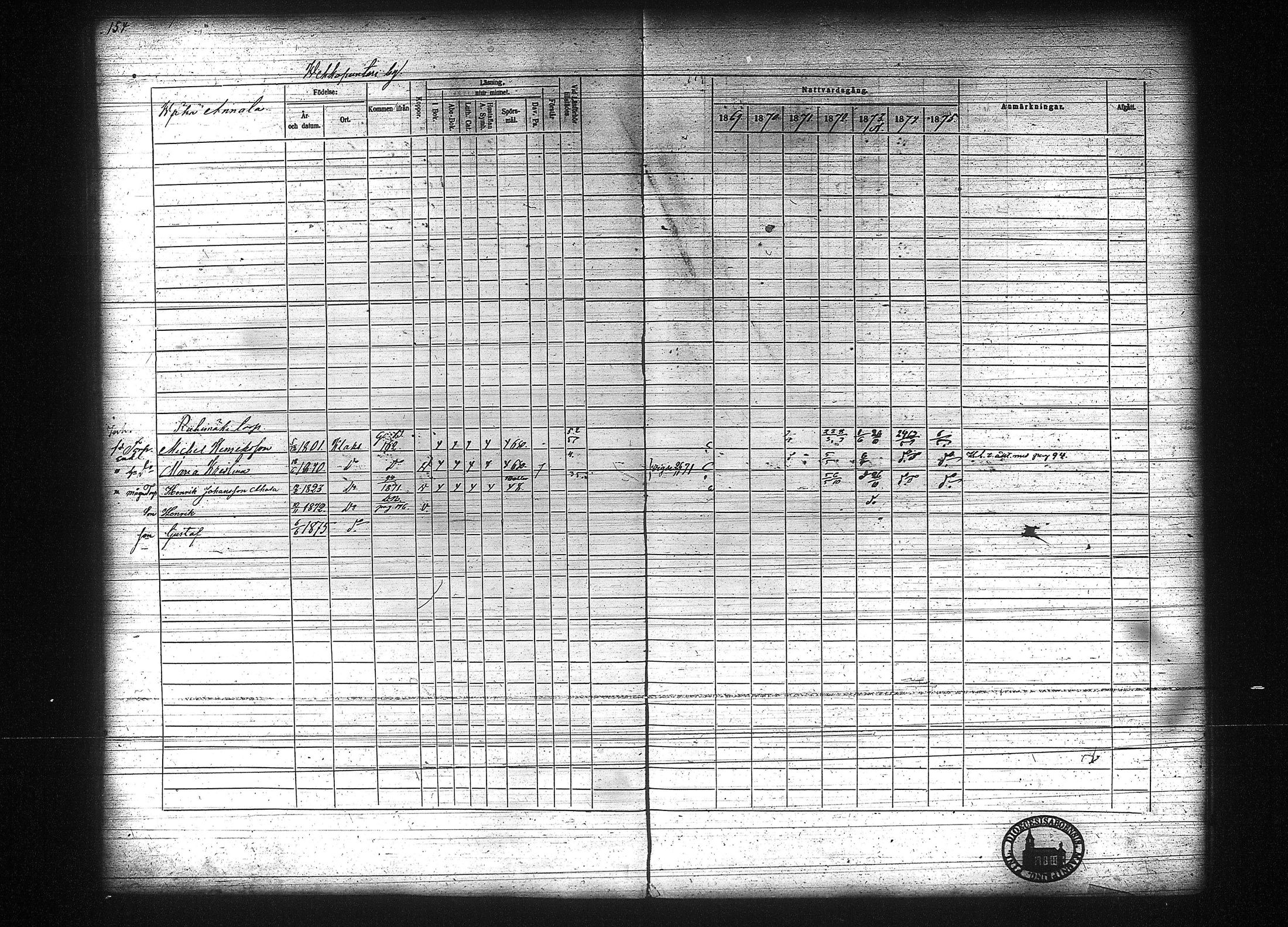 [ ../kirjat/Kirkonkirjat/kuhmalahti/rippikirja_1860-1875_tk144/kuvat/360.jpg ]
