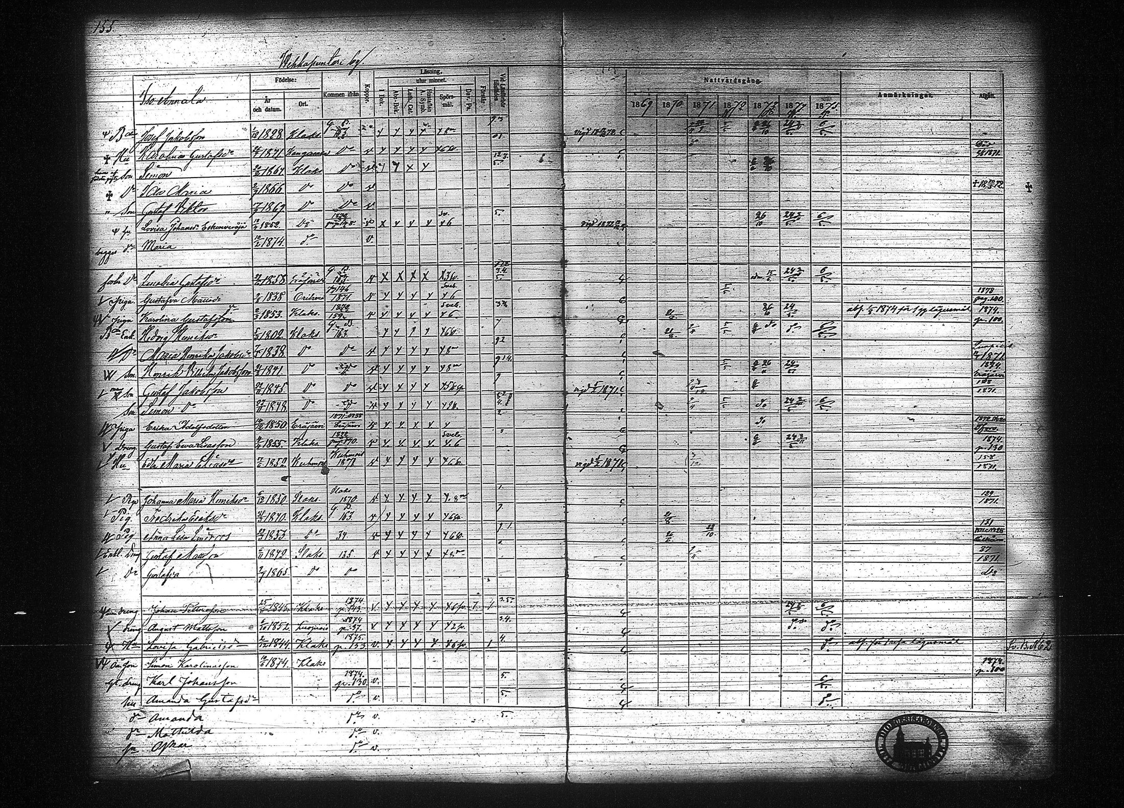 [ ../kirjat/Kirkonkirjat/kuhmalahti/rippikirja_1860-1875_tk144/kuvat/361.jpg ]