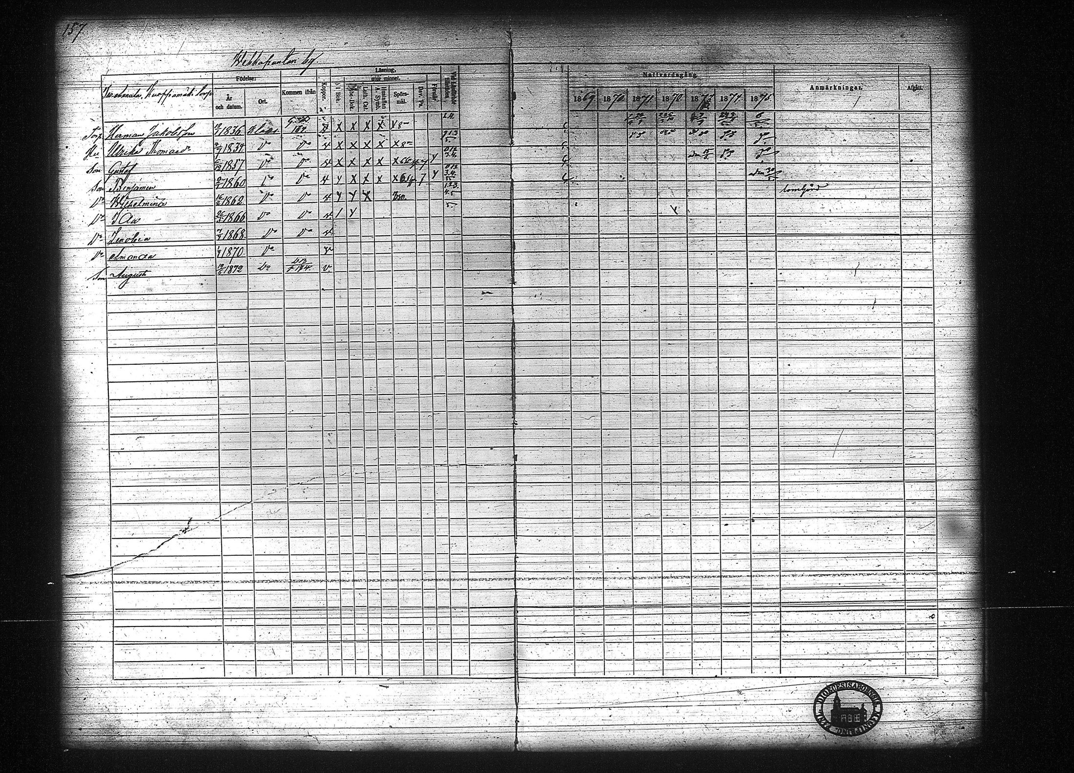 [ ../kirjat/Kirkonkirjat/kuhmalahti/rippikirja_1860-1875_tk144/kuvat/363.jpg ]