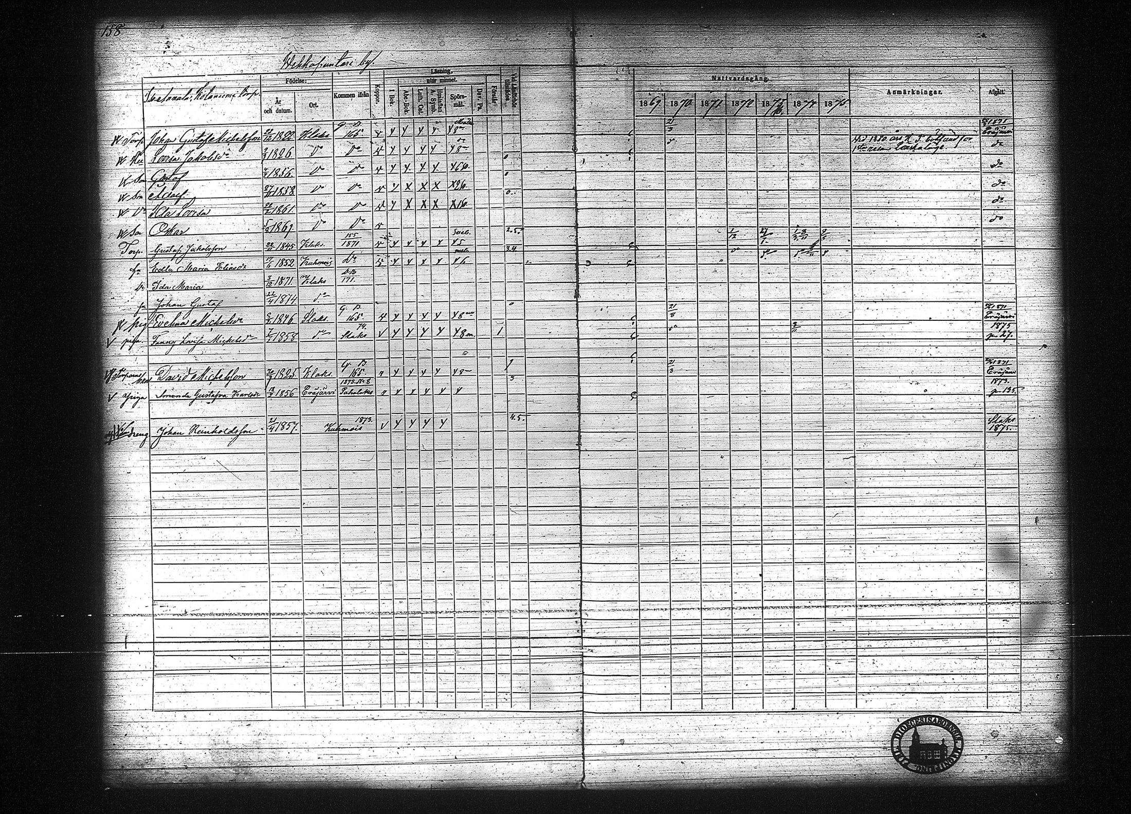 [ ../kirjat/Kirkonkirjat/kuhmalahti/rippikirja_1860-1875_tk144/kuvat/364.jpg ]