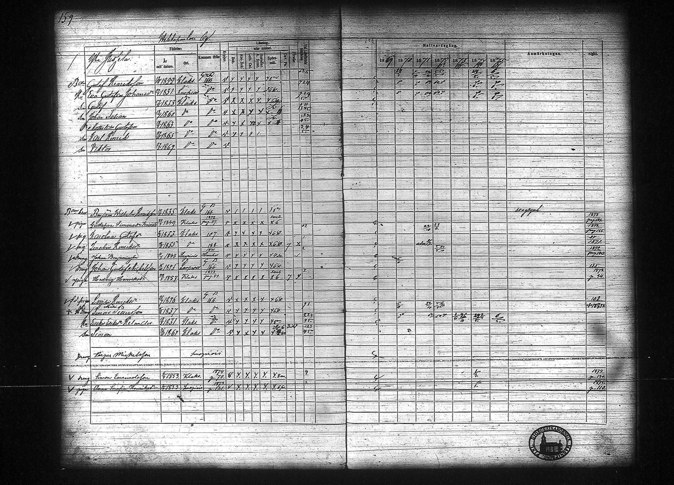 [ ../kirjat/Kirkonkirjat/kuhmalahti/rippikirja_1860-1875_tk144/kuvat/365.jpg ]