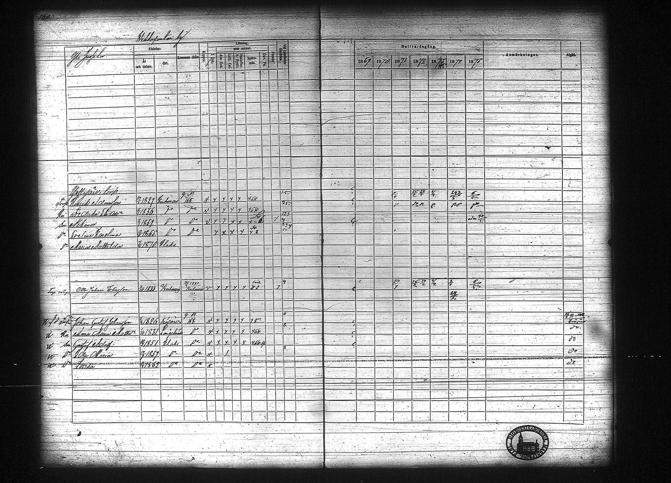 [ ../kirjat/Kirkonkirjat/kuhmalahti/rippikirja_1860-1875_tk144/kuvat/366.jpg ]
