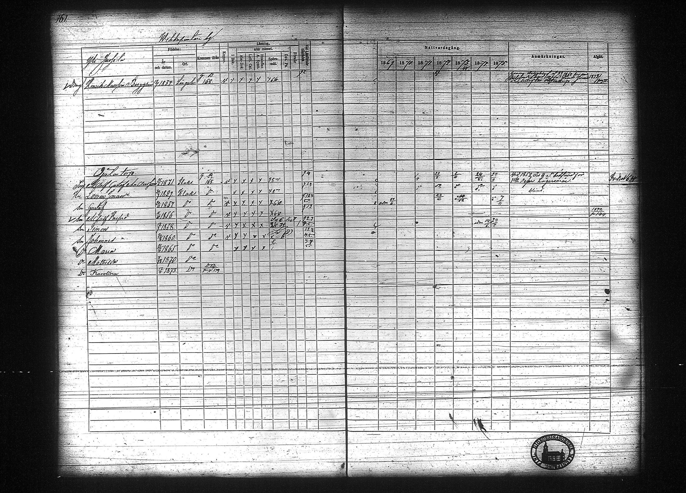 [ ../kirjat/Kirkonkirjat/kuhmalahti/rippikirja_1860-1875_tk144/kuvat/367.jpg ]