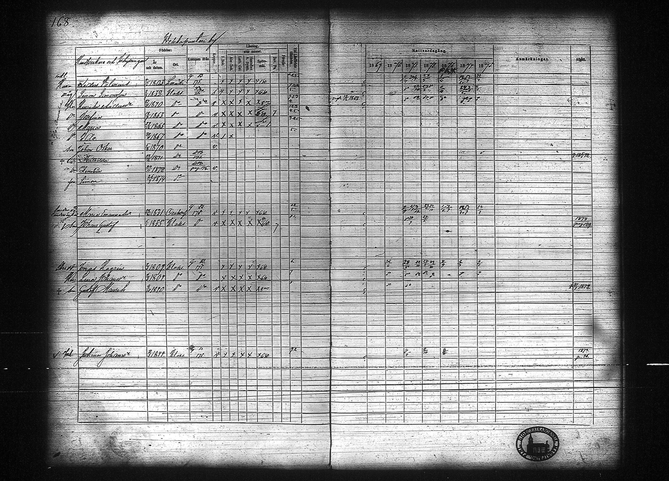 [ ../kirjat/Kirkonkirjat/kuhmalahti/rippikirja_1860-1875_tk144/kuvat/374.jpg ]
