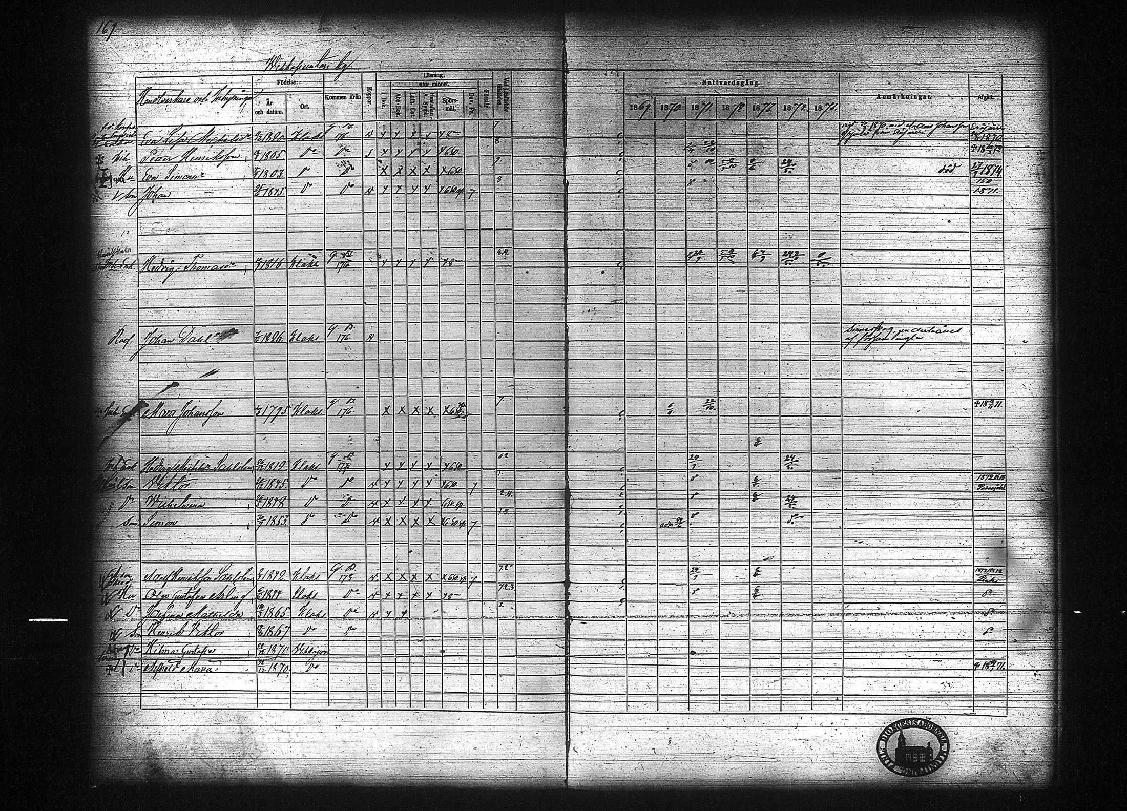 [ ../kirjat/Kirkonkirjat/kuhmalahti/rippikirja_1860-1875_tk144/kuvat/375.jpg ]