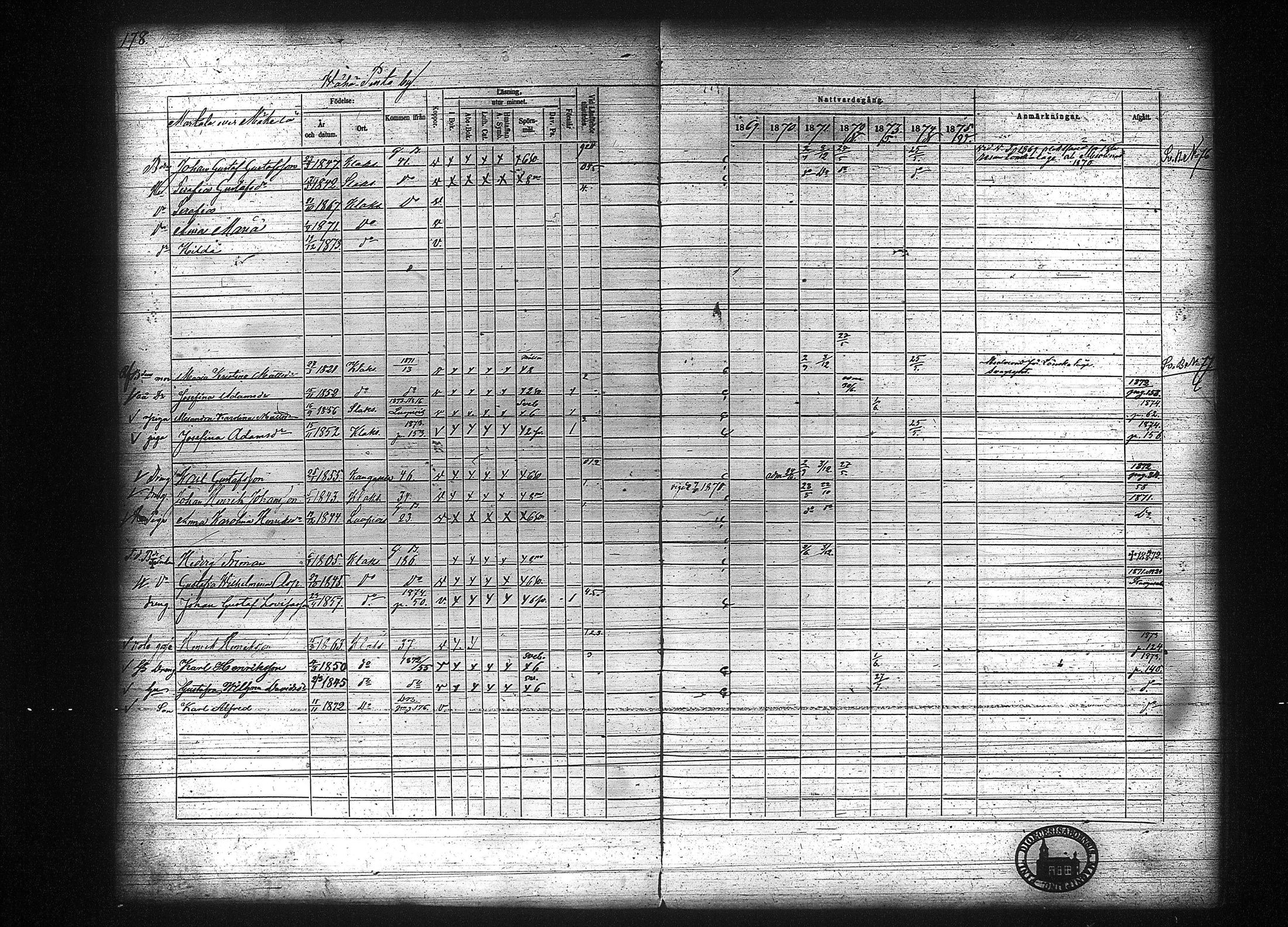 [ ../kirjat/Kirkonkirjat/kuhmalahti/rippikirja_1860-1875_tk144/kuvat/384.jpg ]