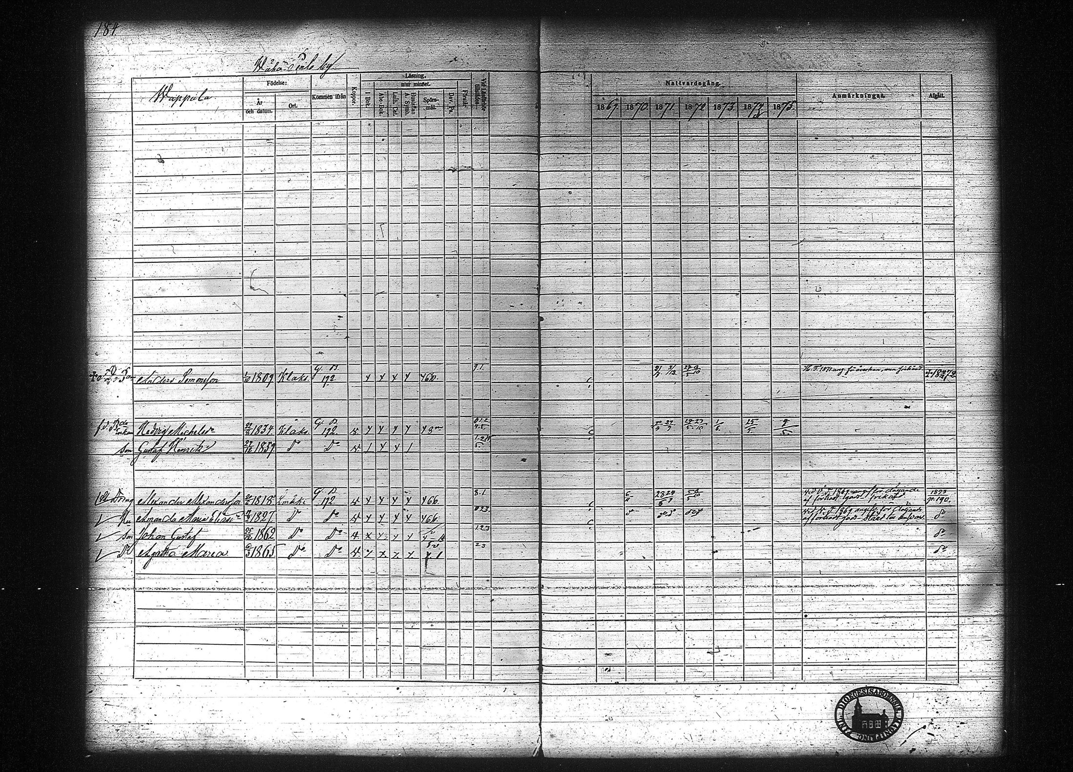 [ ../kirjat/Kirkonkirjat/kuhmalahti/rippikirja_1860-1875_tk144/kuvat/390.jpg ]