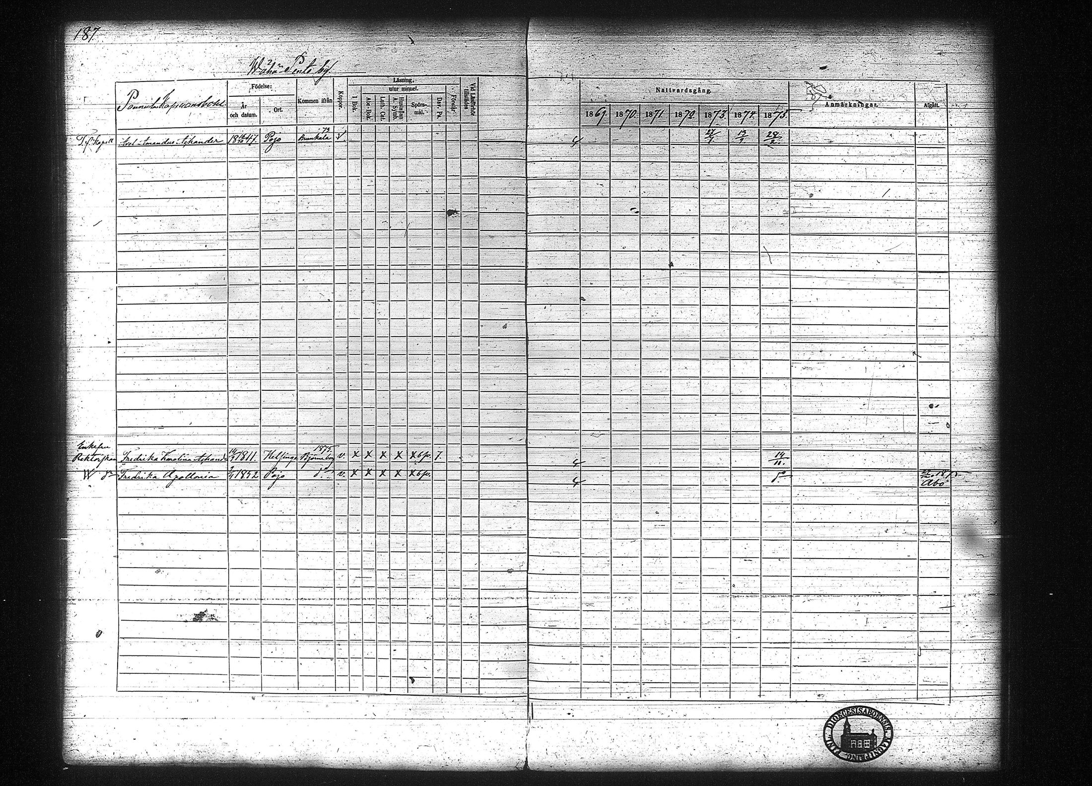 [ ../kirjat/Kirkonkirjat/kuhmalahti/rippikirja_1860-1875_tk144/kuvat/393.jpg ]