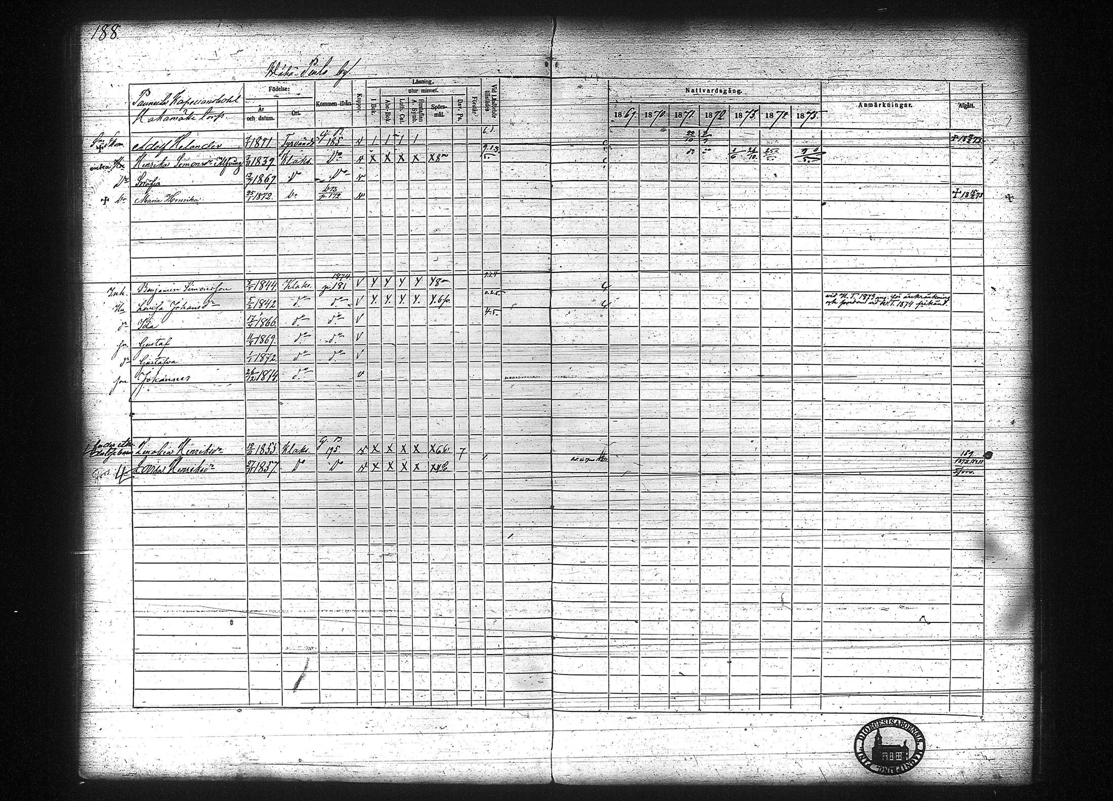 [ ../kirjat/Kirkonkirjat/kuhmalahti/rippikirja_1860-1875_tk144/kuvat/394.jpg ]