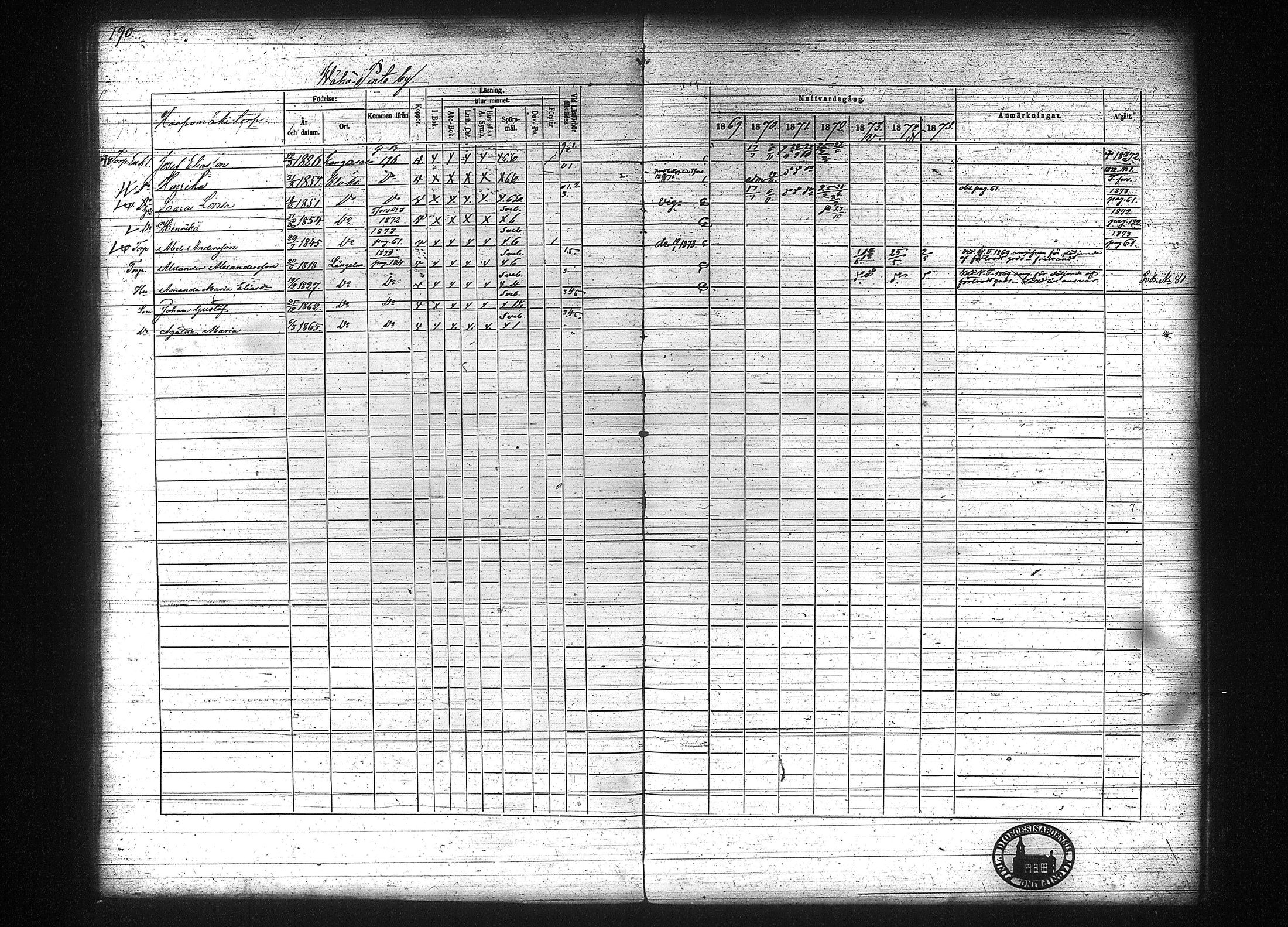 [ ../kirjat/Kirkonkirjat/kuhmalahti/rippikirja_1860-1875_tk144/kuvat/396.jpg ]