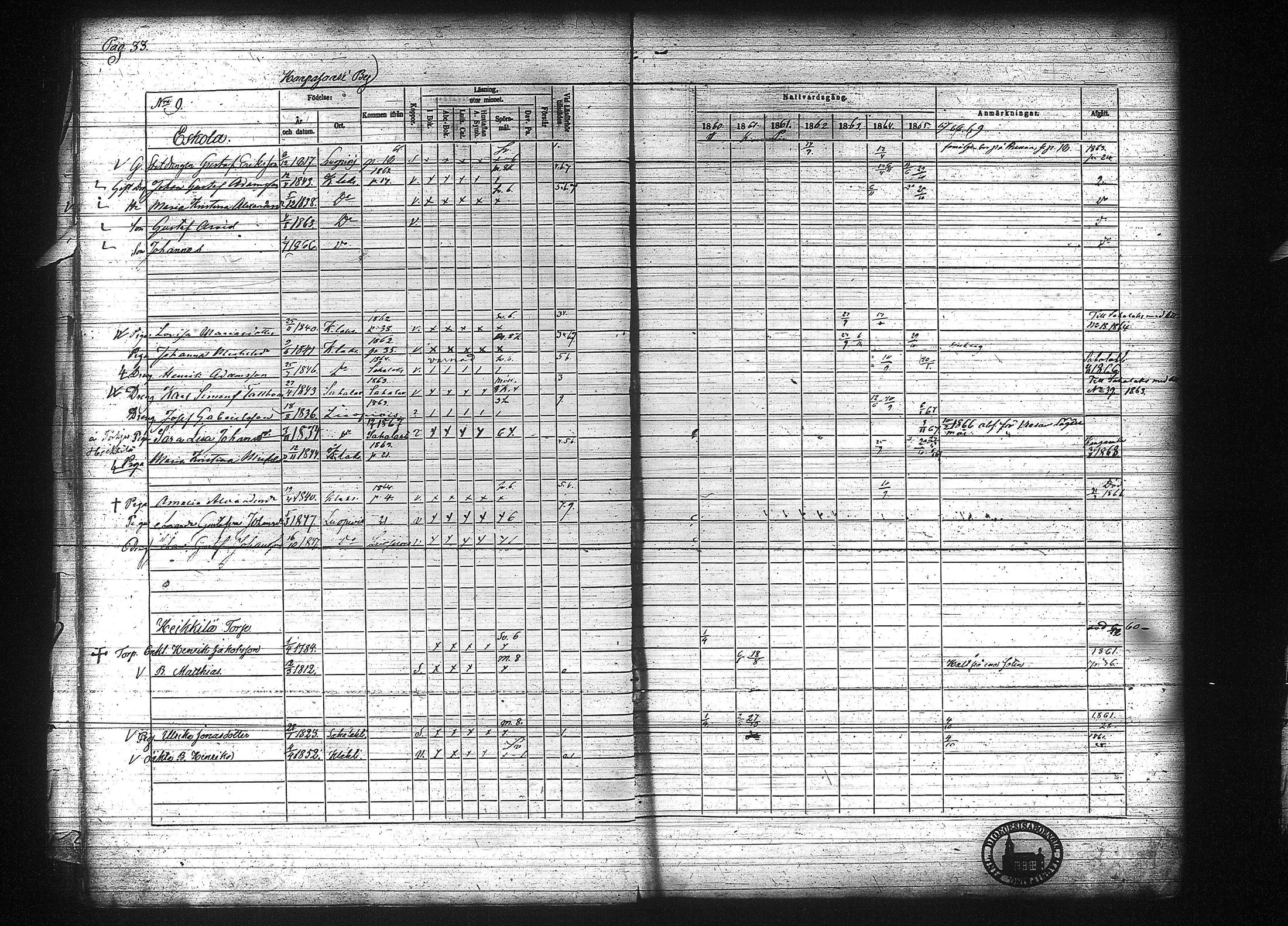 [ ../kirjat/Kirkonkirjat/kuhmalahti/rippikirja_1860-1875_tk144/kuvat/40.jpg ]