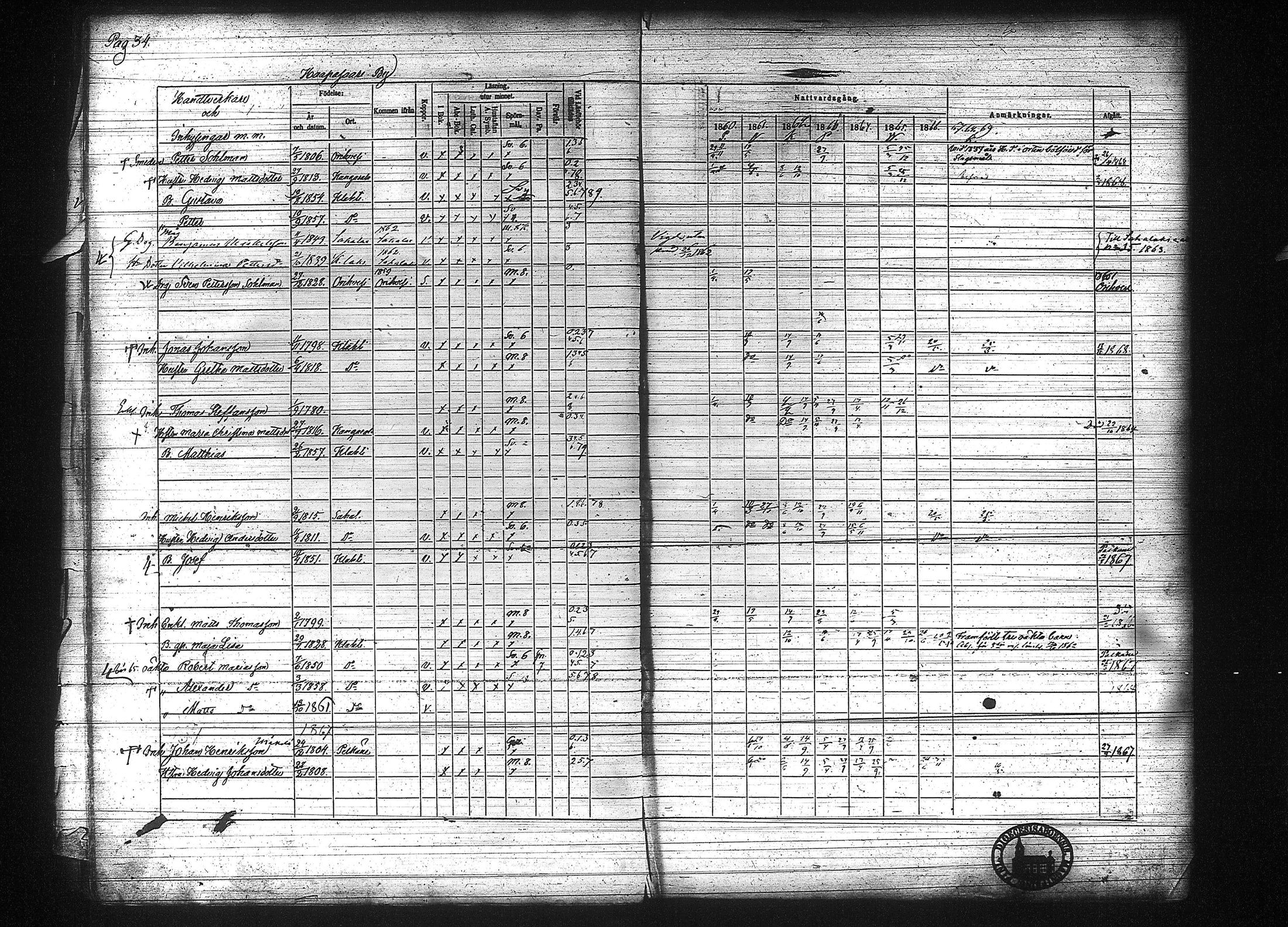 [ ../kirjat/Kirkonkirjat/kuhmalahti/rippikirja_1860-1875_tk144/kuvat/41.jpg ]