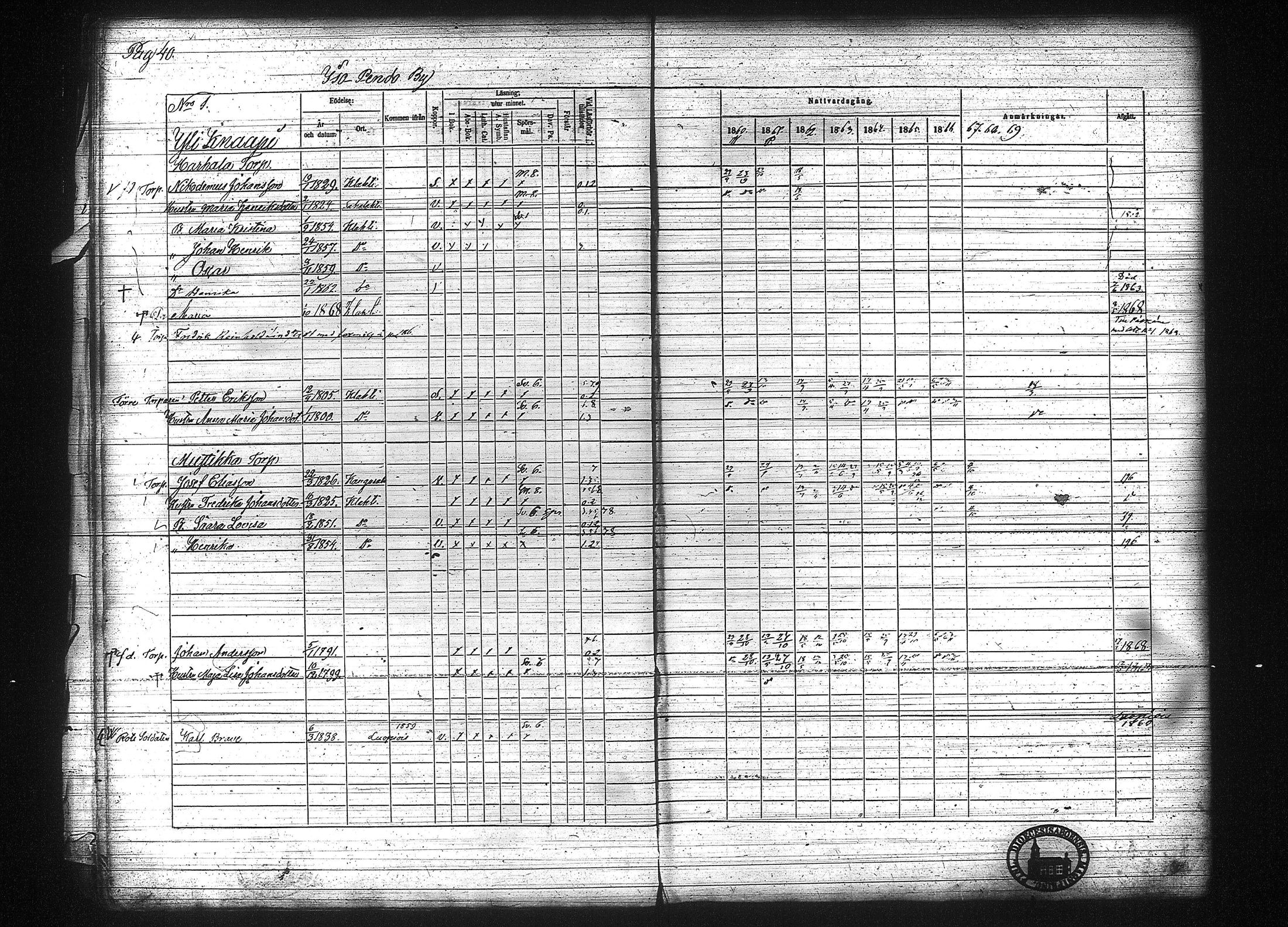 [ ../kirjat/Kirkonkirjat/kuhmalahti/rippikirja_1860-1875_tk144/kuvat/47.jpg ]