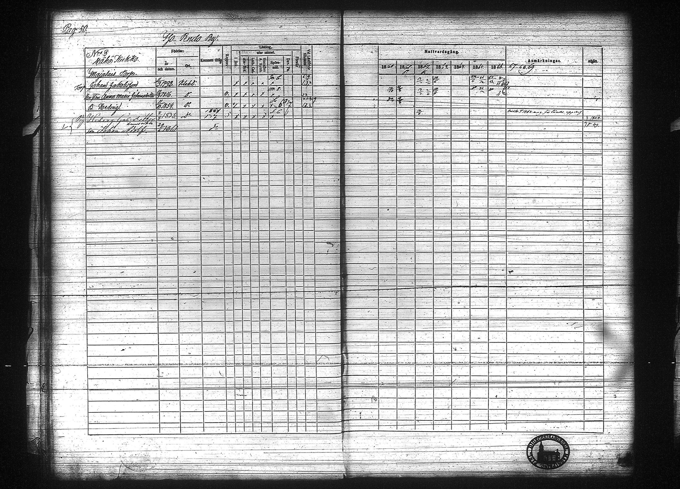 [ ../kirjat/Kirkonkirjat/kuhmalahti/rippikirja_1860-1875_tk144/kuvat/57.jpg ]