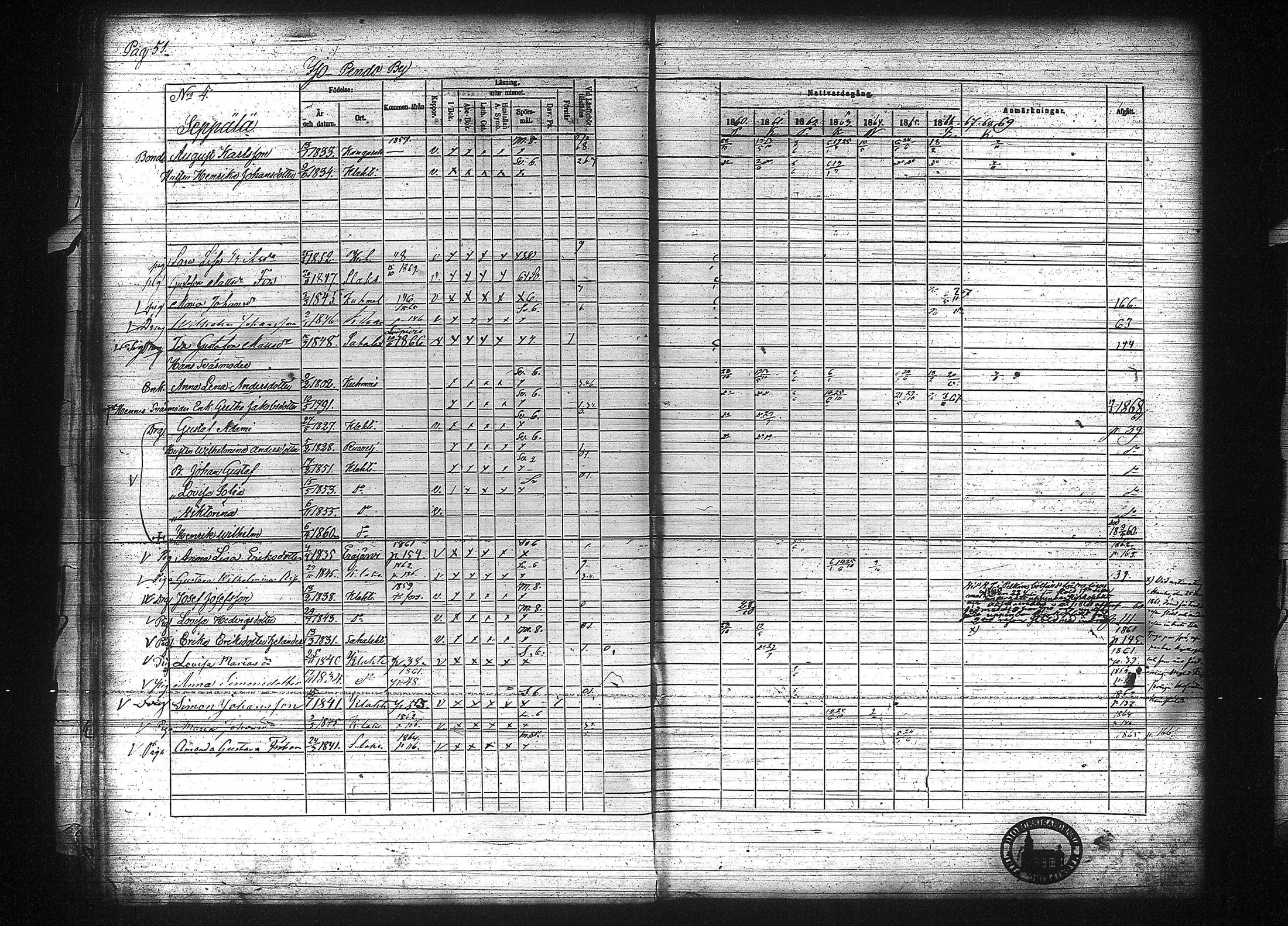[ ../kirjat/Kirkonkirjat/kuhmalahti/rippikirja_1860-1875_tk144/kuvat/58.jpg ]