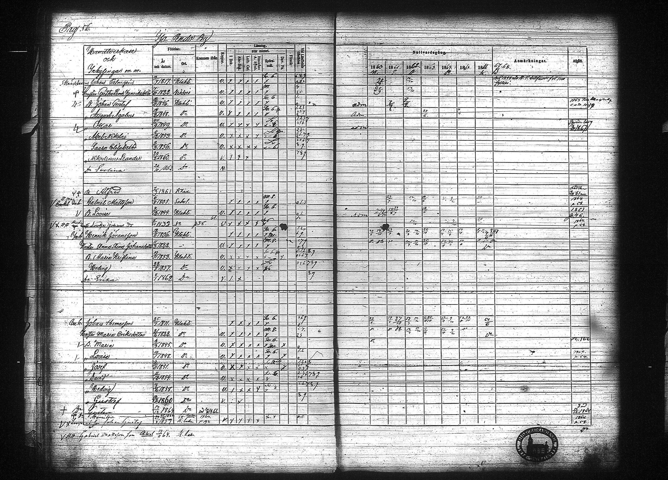 [ ../kirjat/Kirkonkirjat/kuhmalahti/rippikirja_1860-1875_tk144/kuvat/63.jpg ]