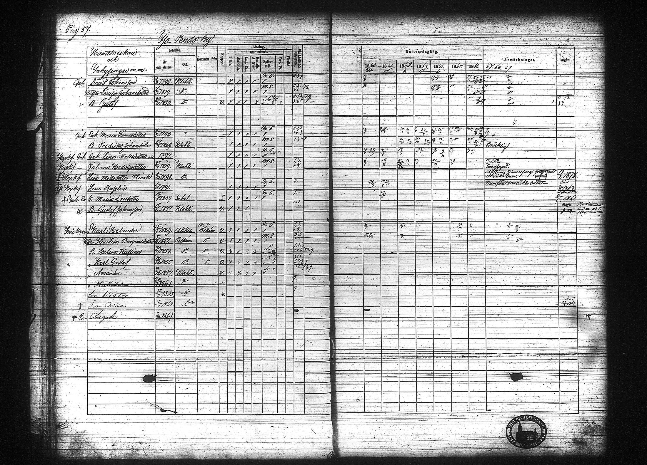 [ ../kirjat/Kirkonkirjat/kuhmalahti/rippikirja_1860-1875_tk144/kuvat/64.jpg ]