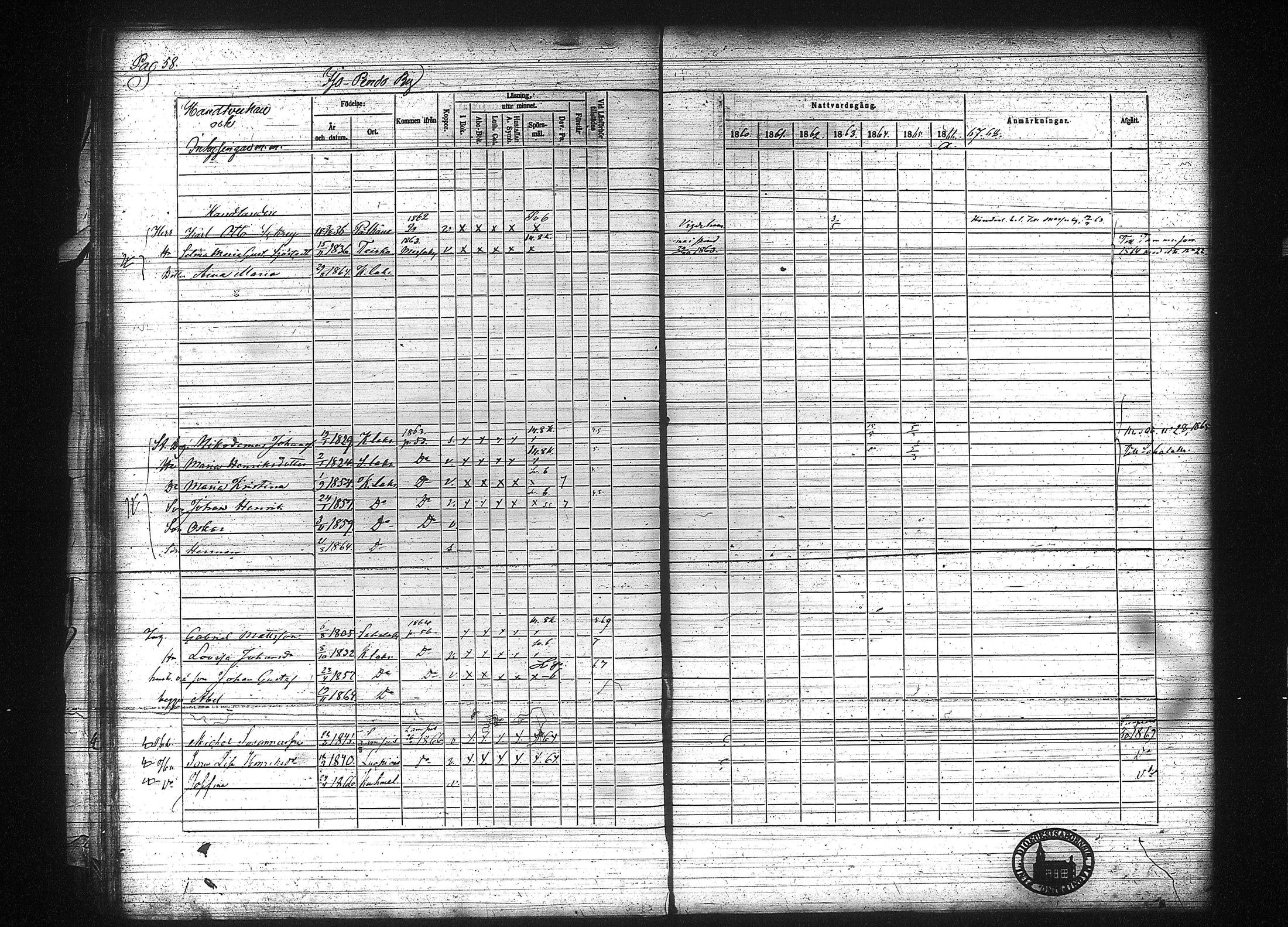 [ ../kirjat/Kirkonkirjat/kuhmalahti/rippikirja_1860-1875_tk144/kuvat/65.jpg ]
