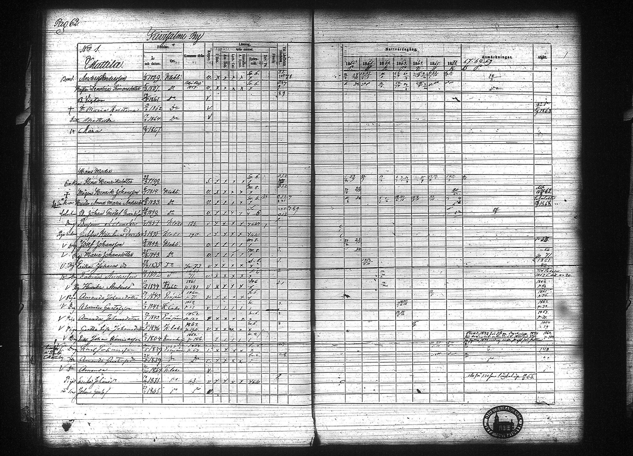 [ ../kirjat/Kirkonkirjat/kuhmalahti/rippikirja_1860-1875_tk144/kuvat/69.jpg ]