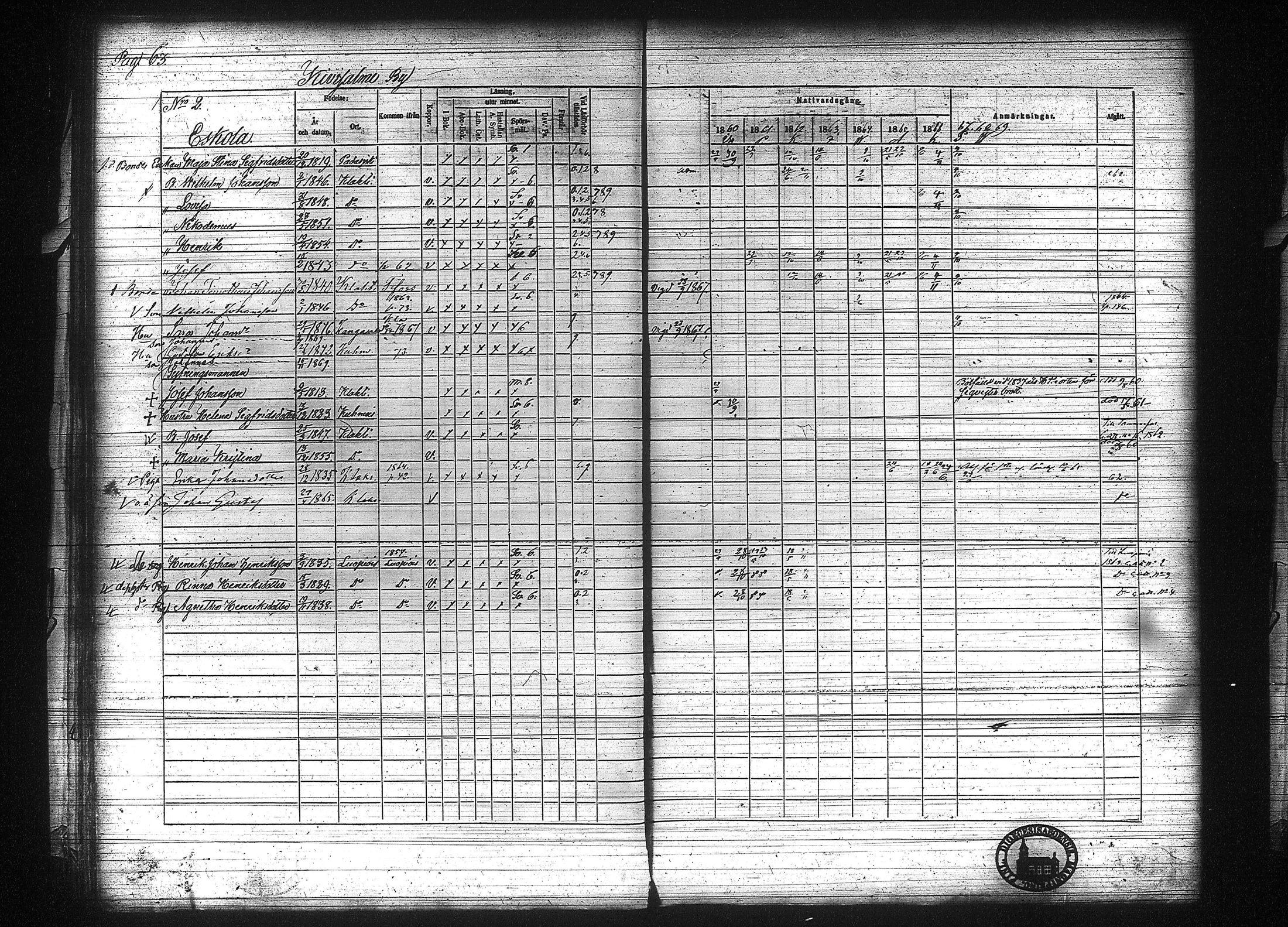 [ ../kirjat/Kirkonkirjat/kuhmalahti/rippikirja_1860-1875_tk144/kuvat/70.jpg ]