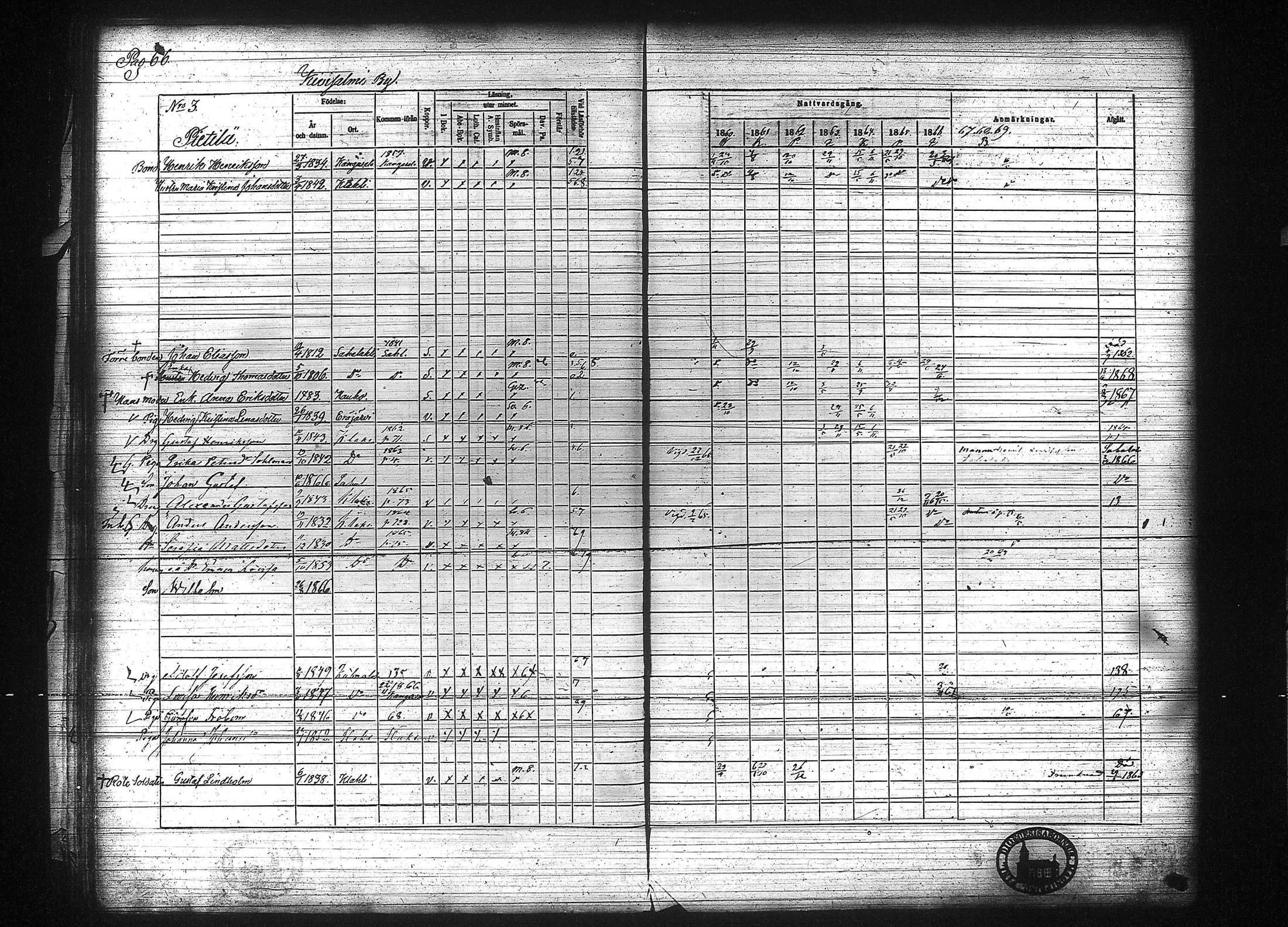 [ ../kirjat/Kirkonkirjat/kuhmalahti/rippikirja_1860-1875_tk144/kuvat/73.jpg ]