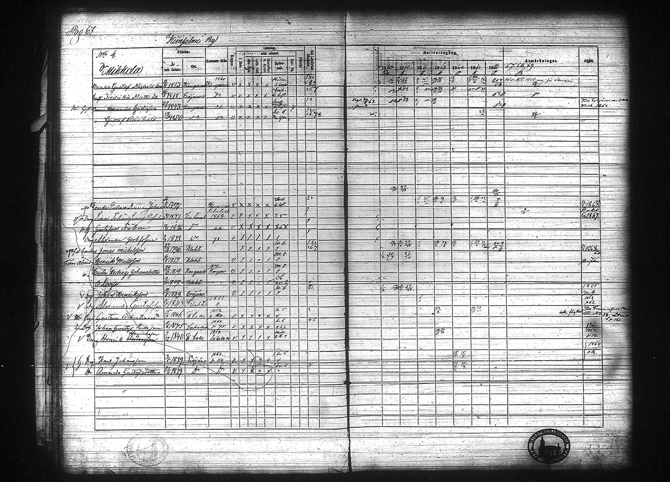 [ ../kirjat/Kirkonkirjat/kuhmalahti/rippikirja_1860-1875_tk144/kuvat/74.jpg ]